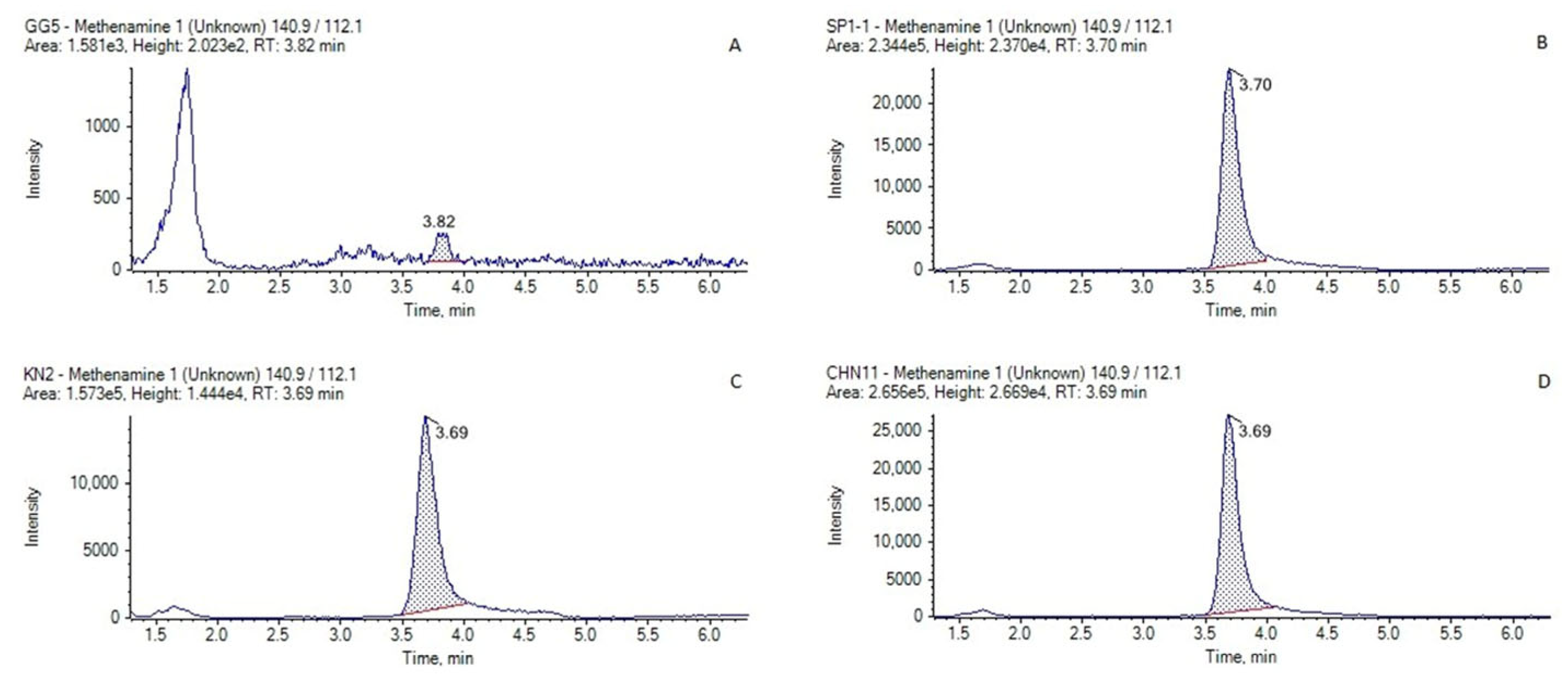 Molecules 30 04807 g002 Molecules 30 04807 g002