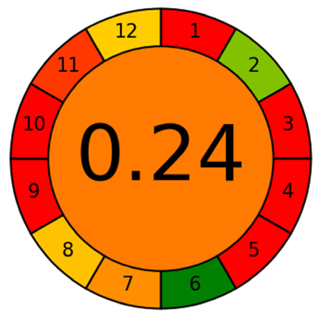 Molecules 30 04807 g003 Molecules 30 04807 g003