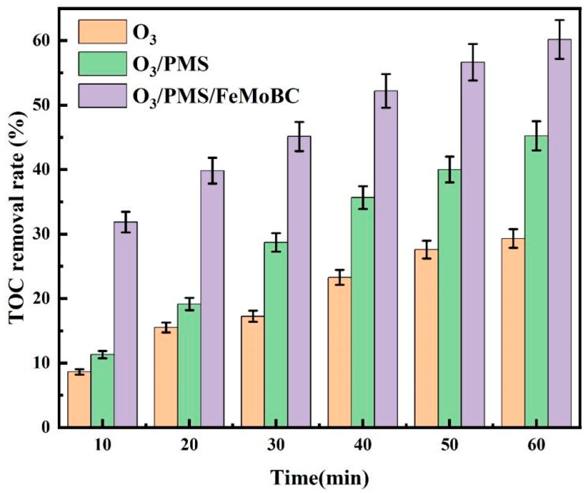 Molecules 30 04810 g001
