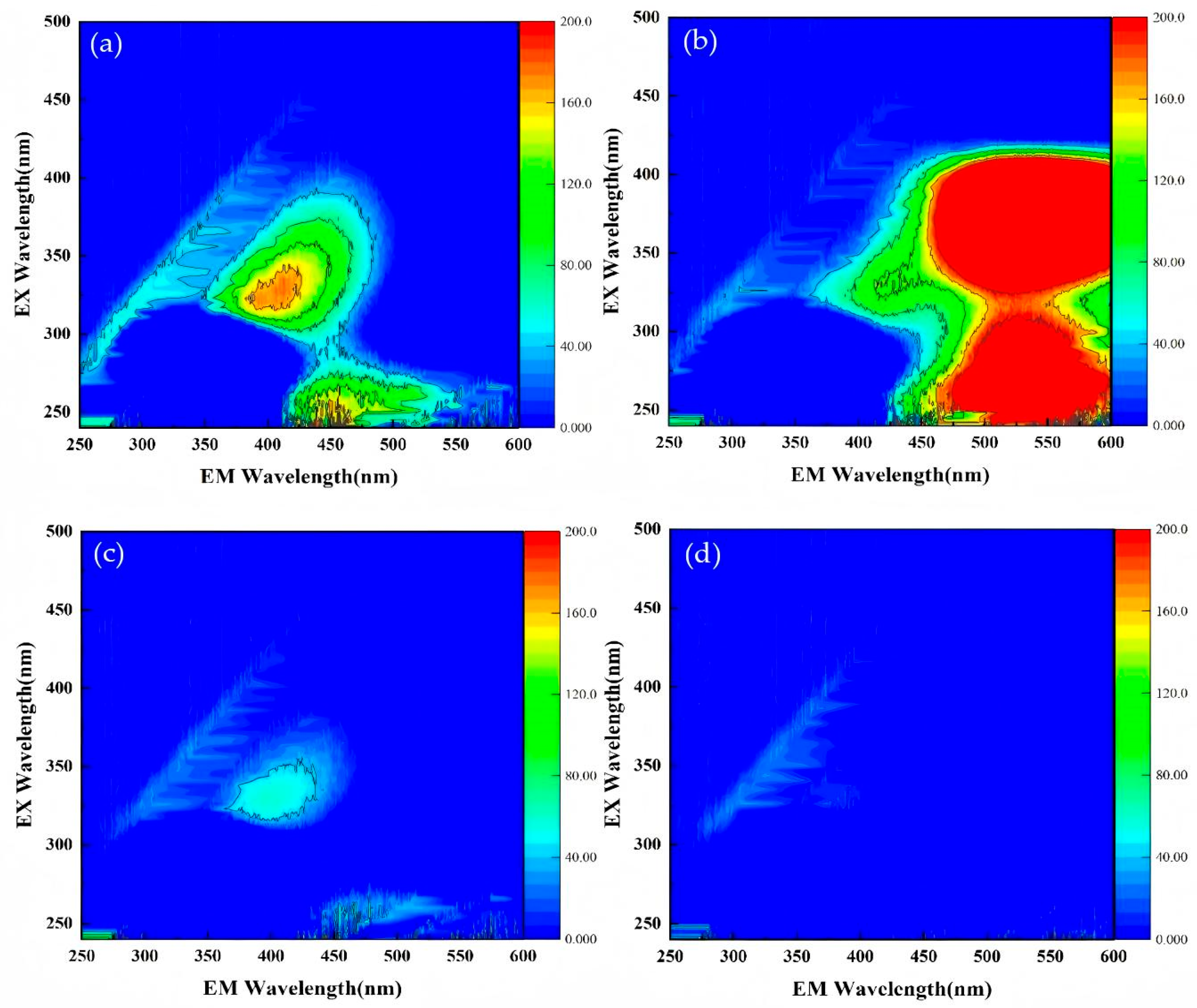 Molecules 30 04810 g002