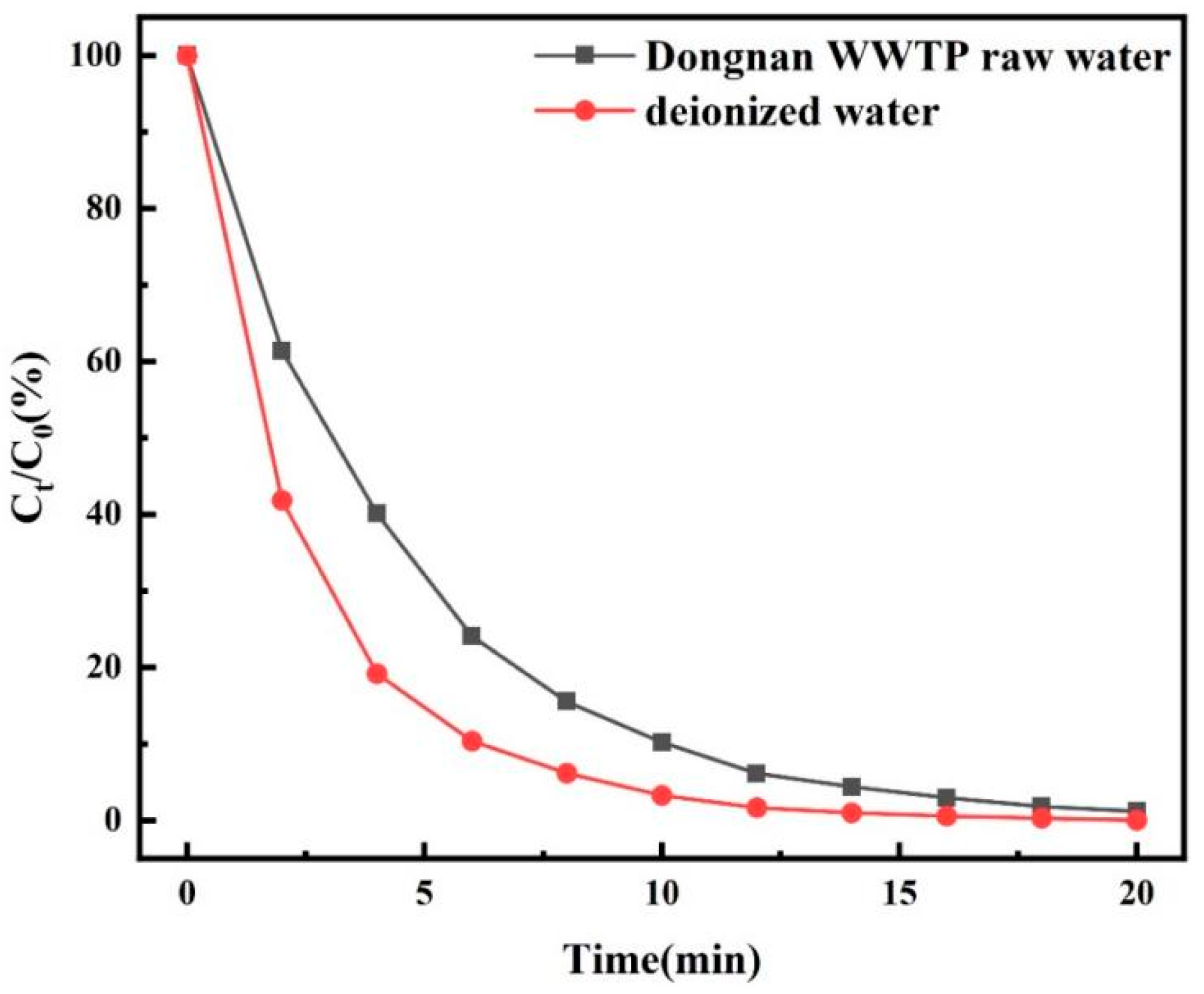 Molecules 30 04810 g003