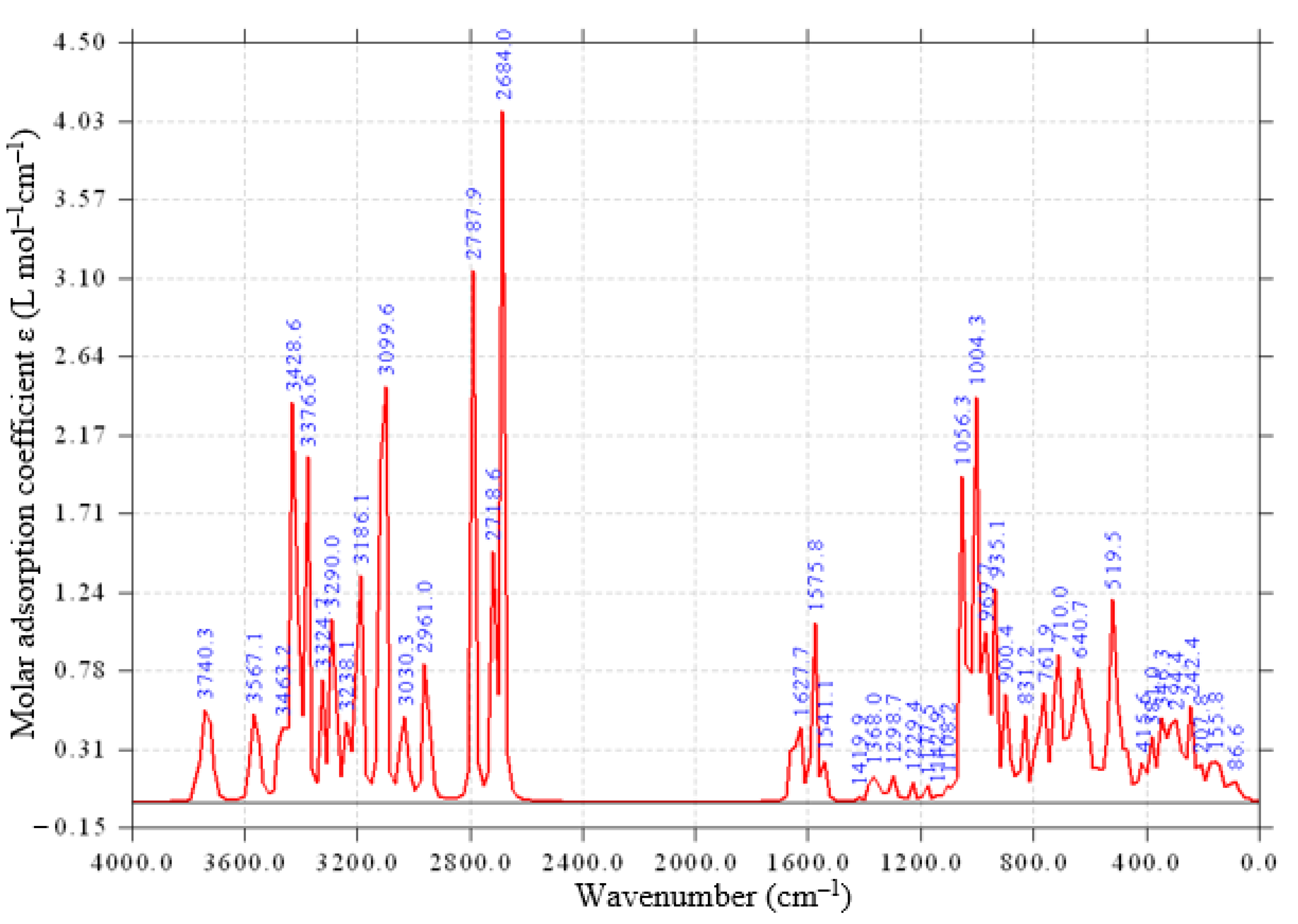 Molecules 30 04811 g001 Molecules 30 04811 g001