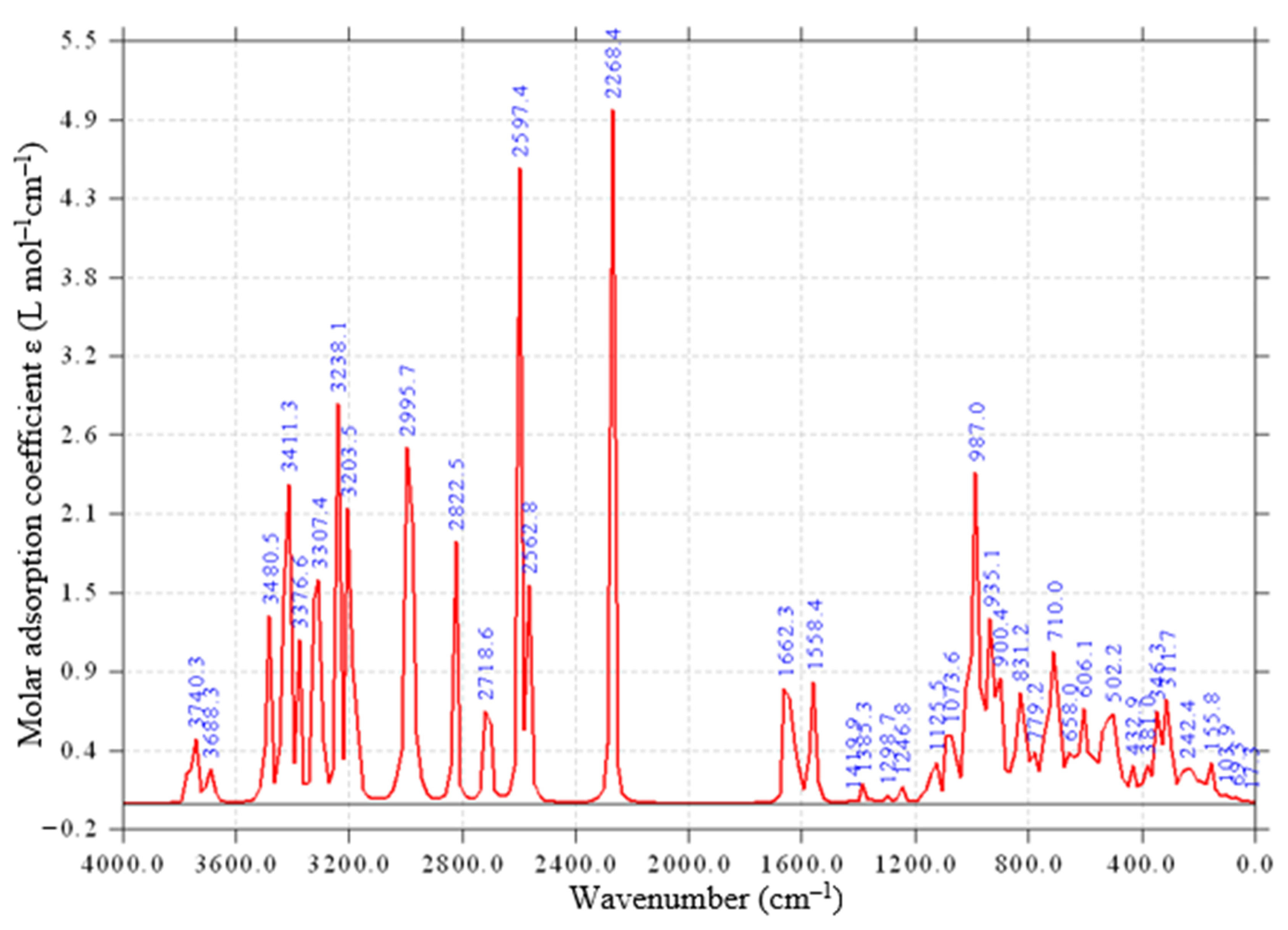 Molecules 30 04811 g003 Molecules 30 04811 g003
