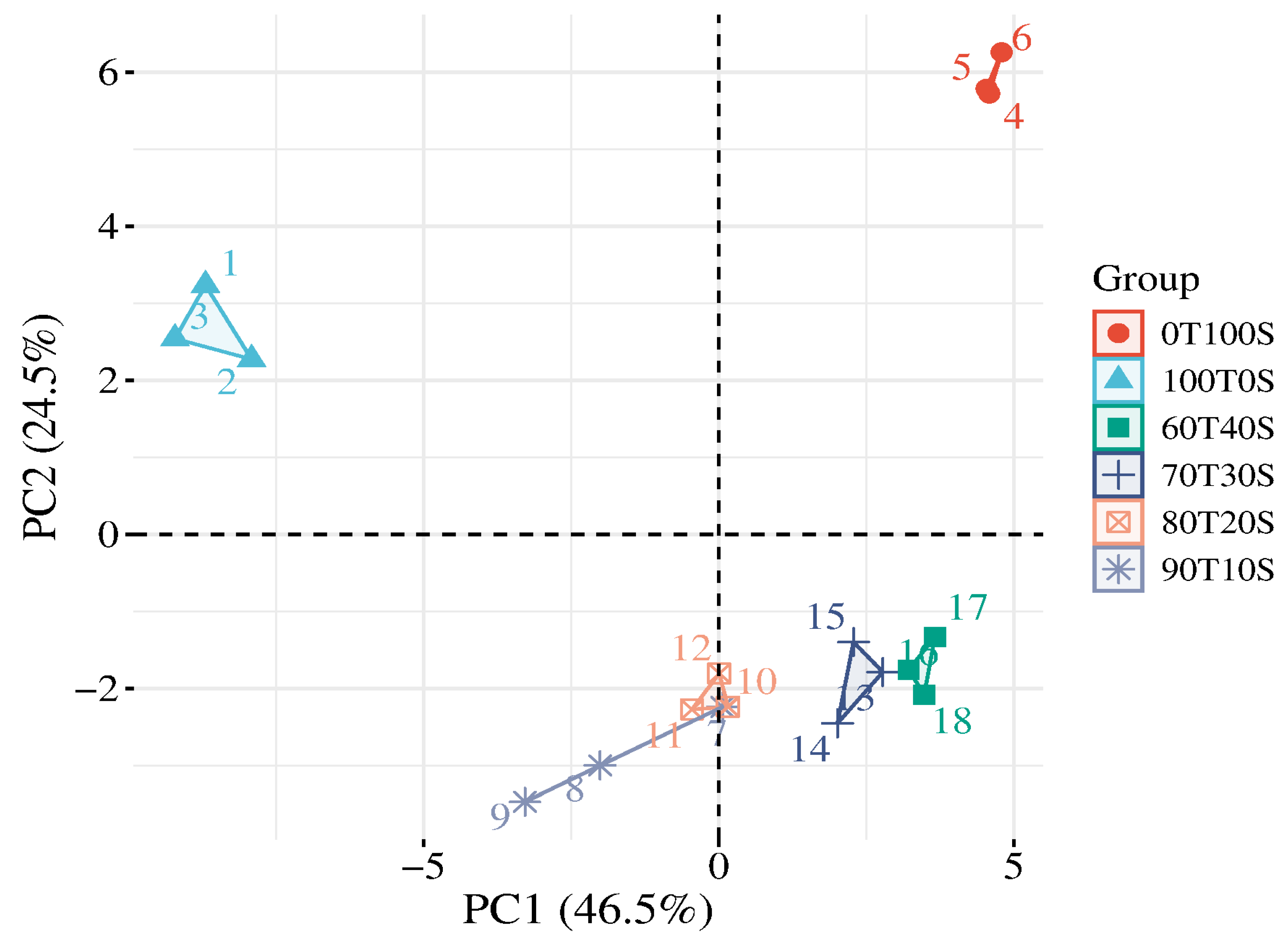 Molecules 30 04817 g002