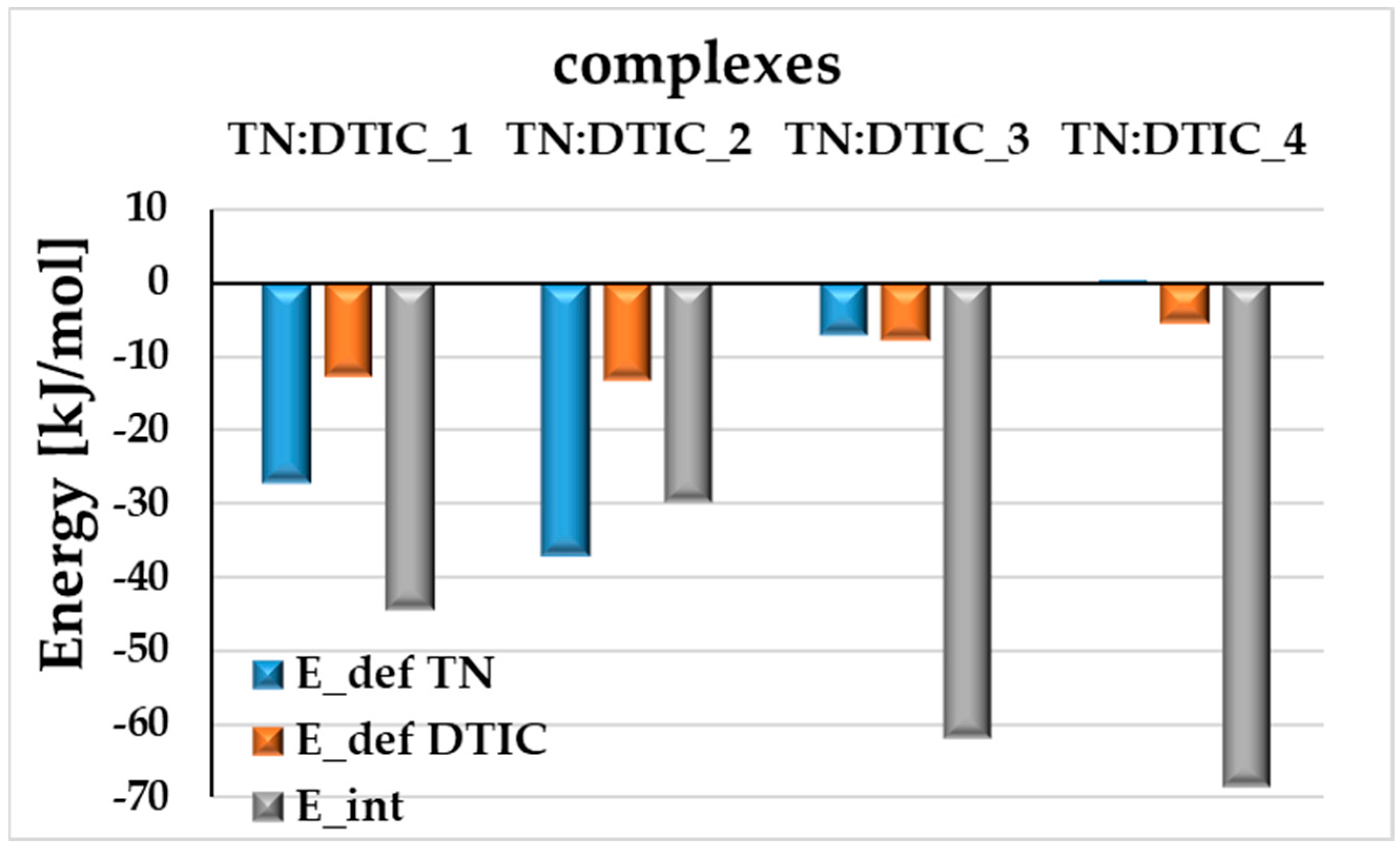 Molecules 30 04819 g003