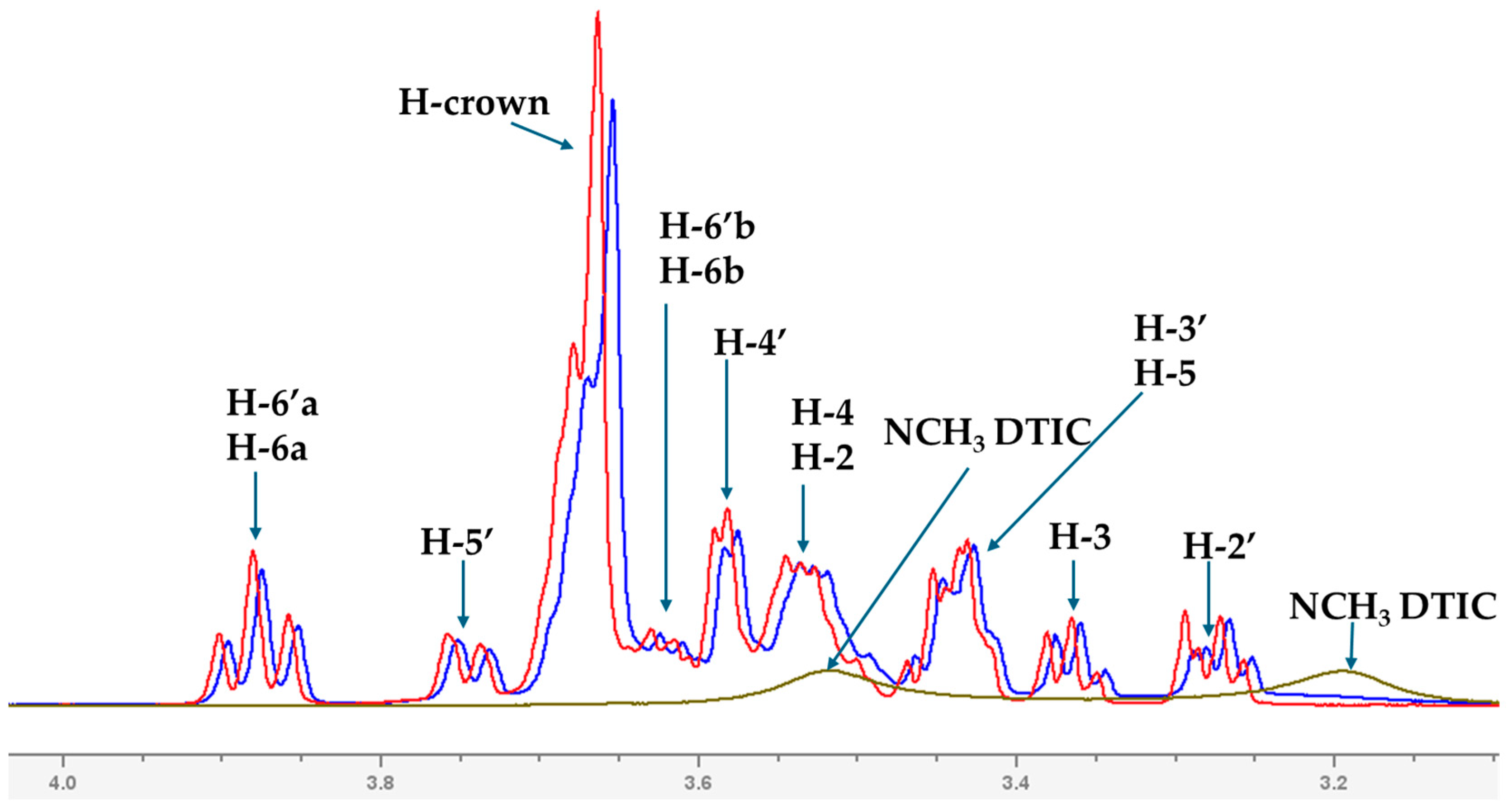 Molecules 30 04819 g006