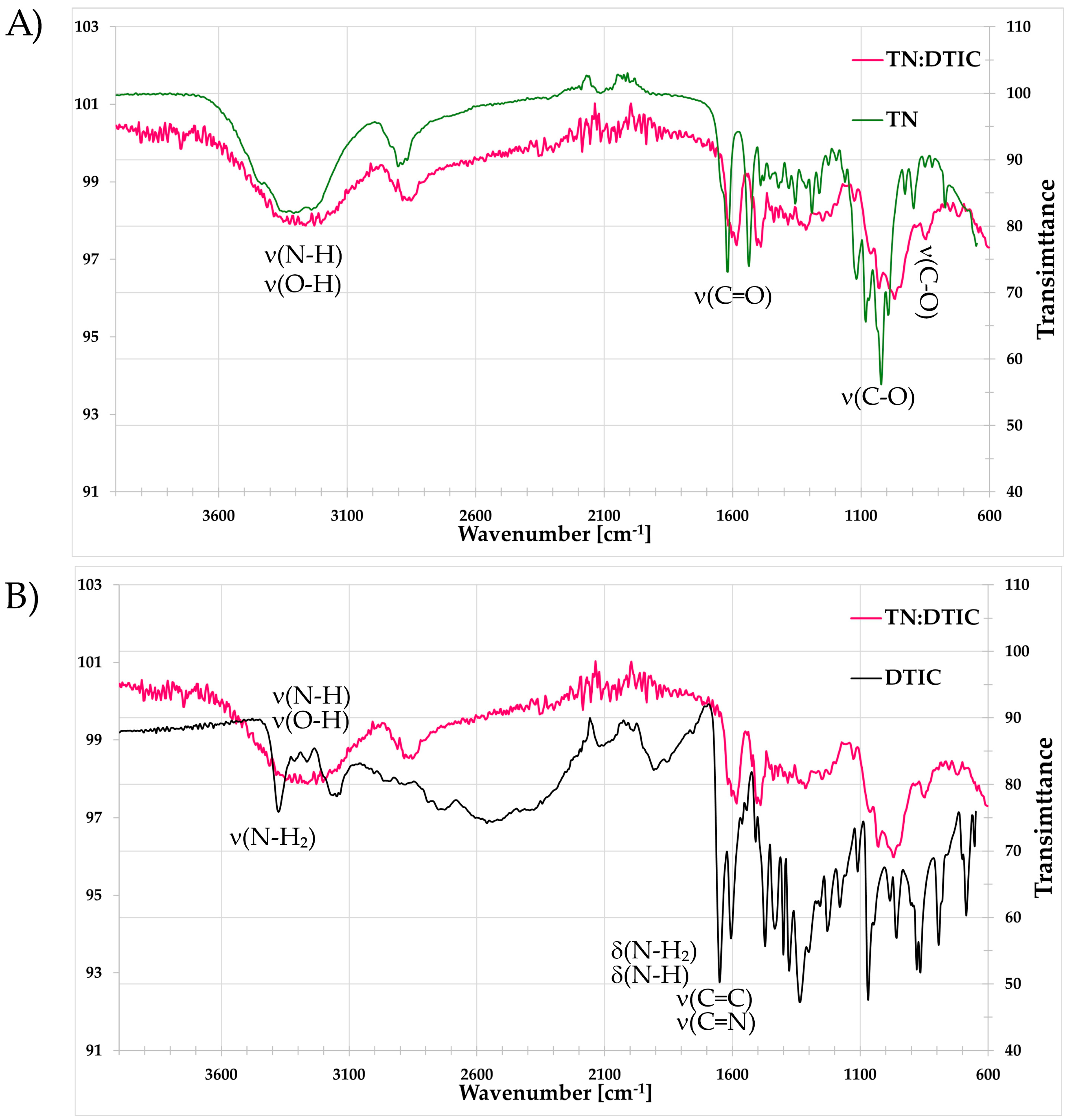 Molecules 30 04819 g008