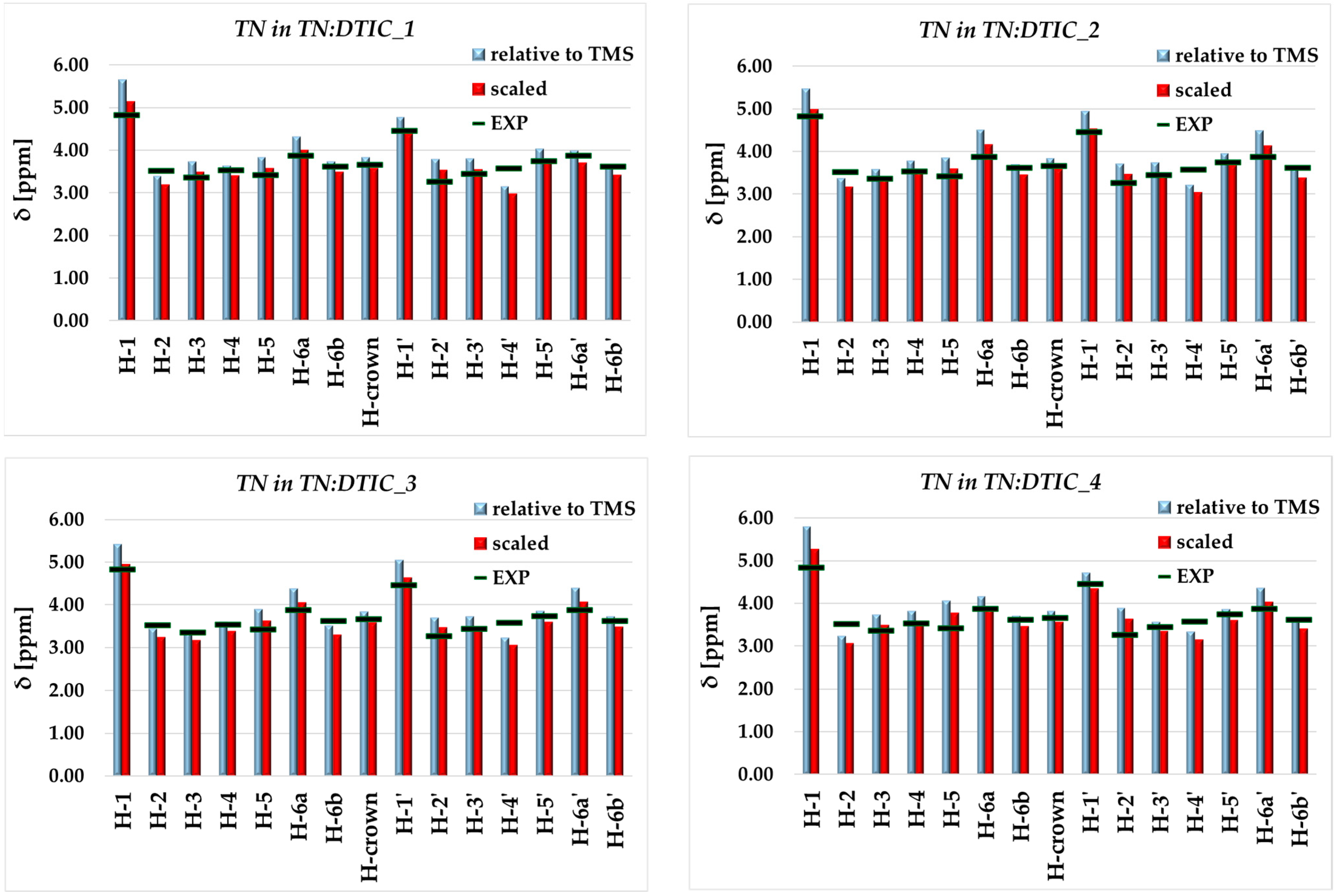Molecules 30 04819 g009