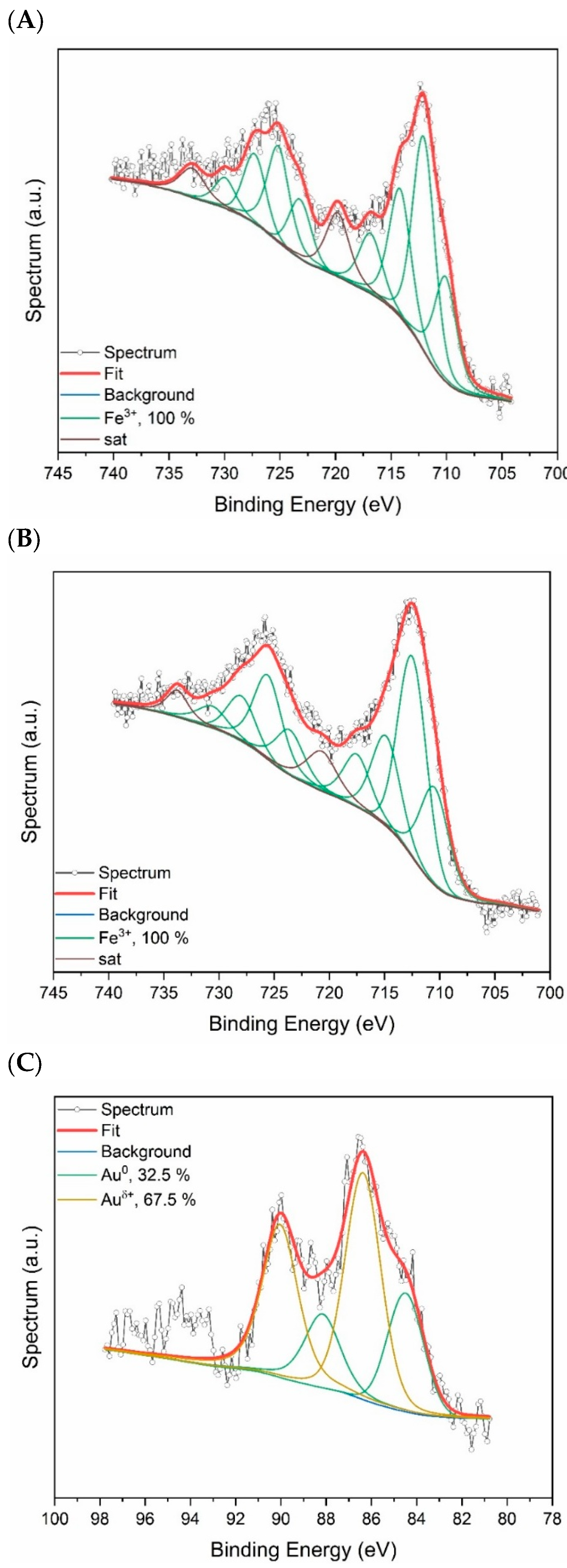 Molecules 30 04820 g002a