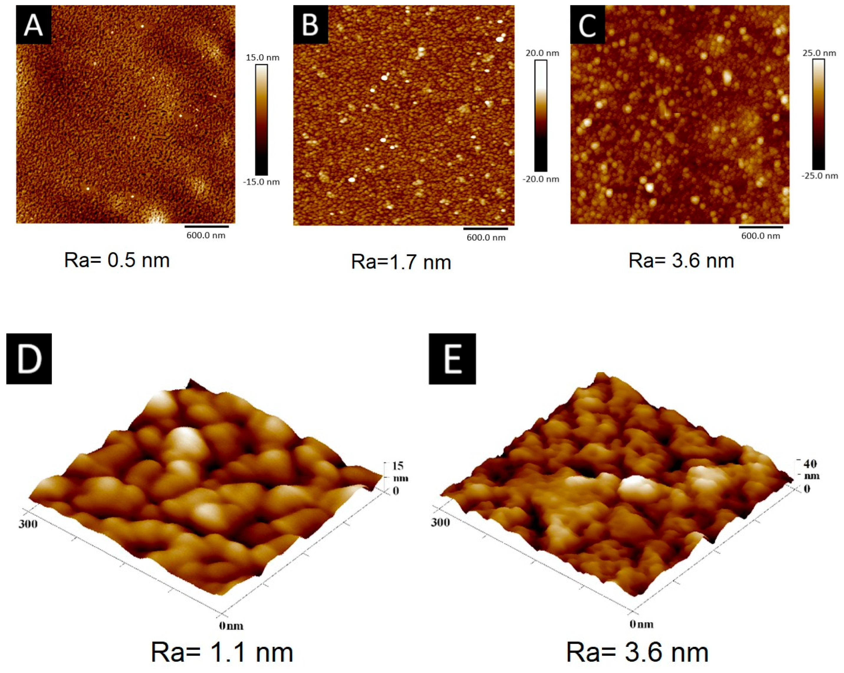 Molecules 30 04820 g004