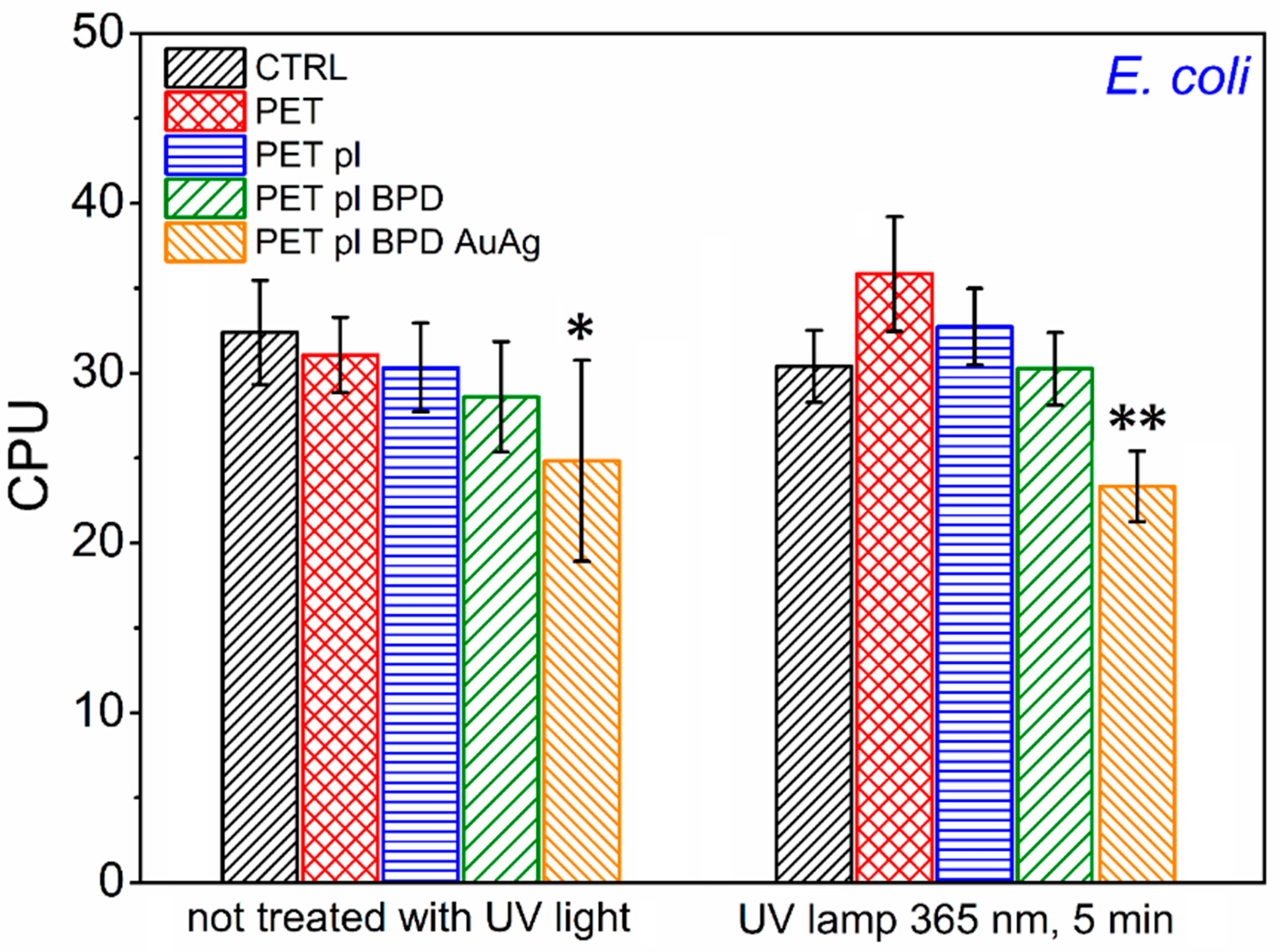 Molecules 30 04820 g006