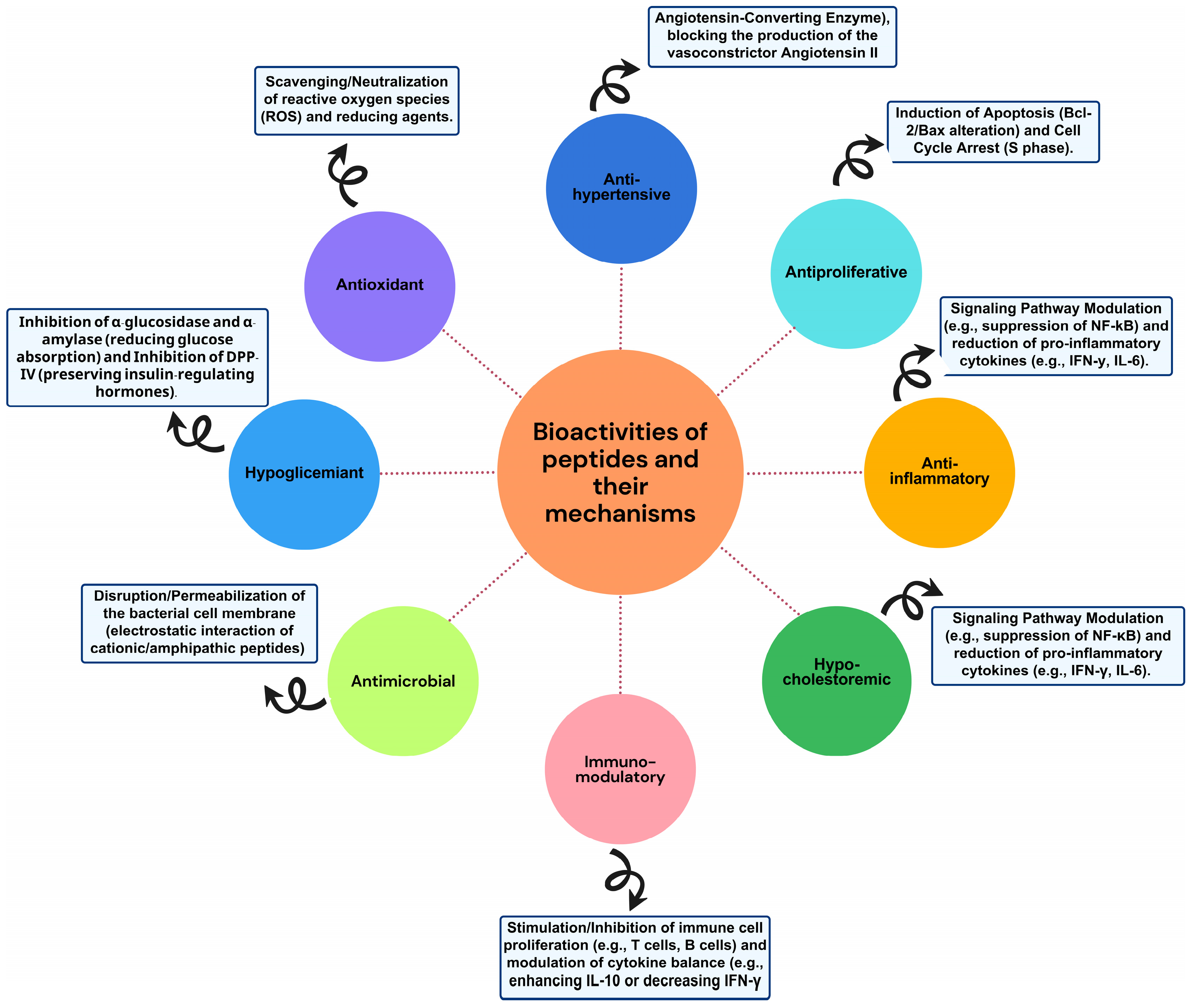 Molecules 30 04821 g003 Molecules 30 04821 g003