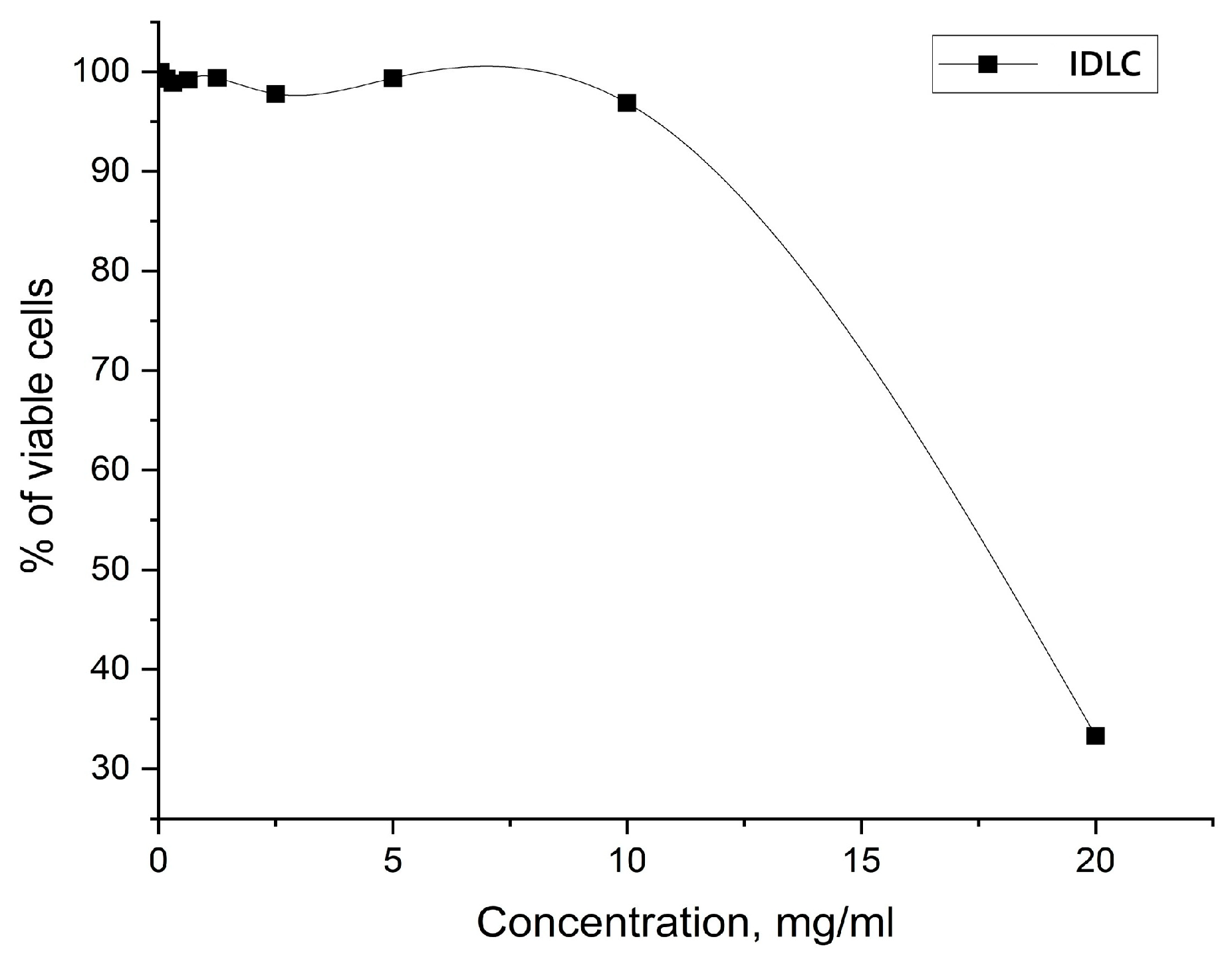 Molecules 30 04822 g008