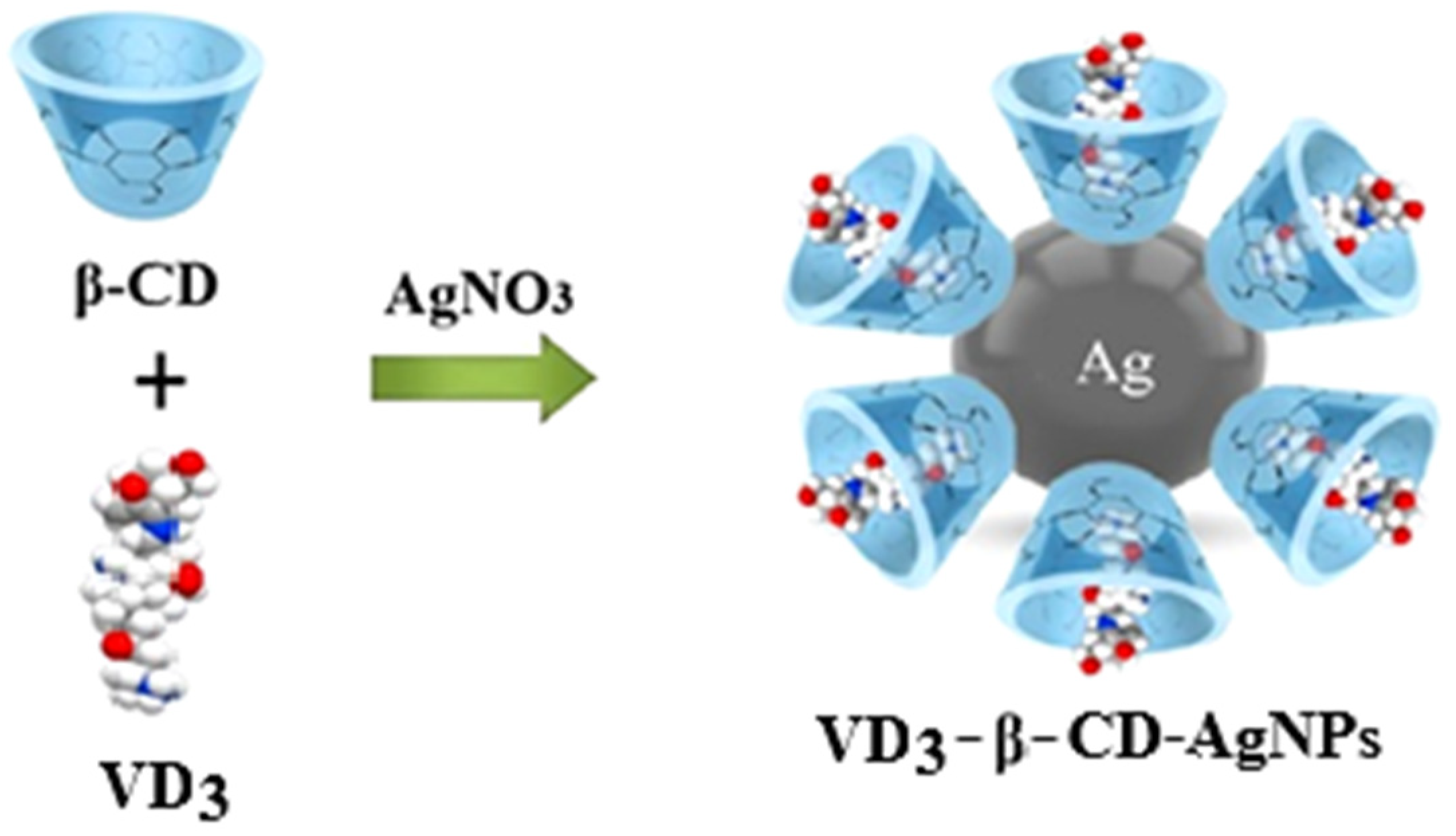 Molecules 30 04823 g001