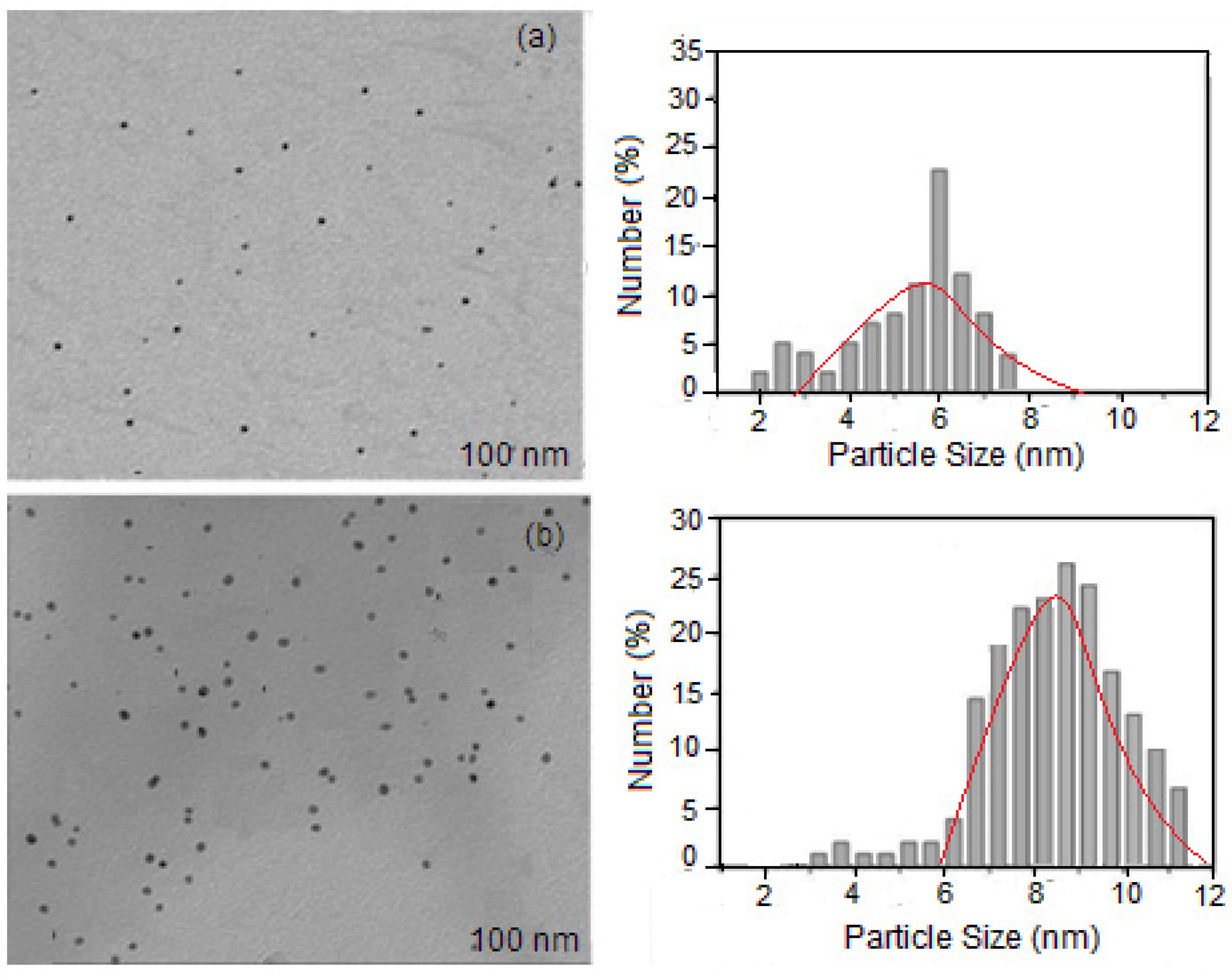 Molecules 30 04823 g003