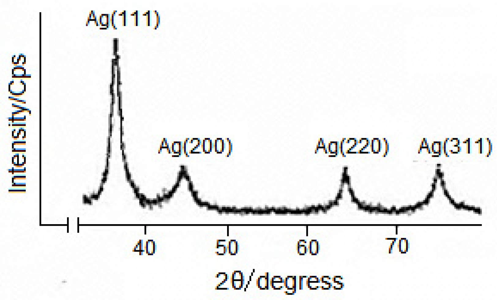 Molecules 30 04823 g004