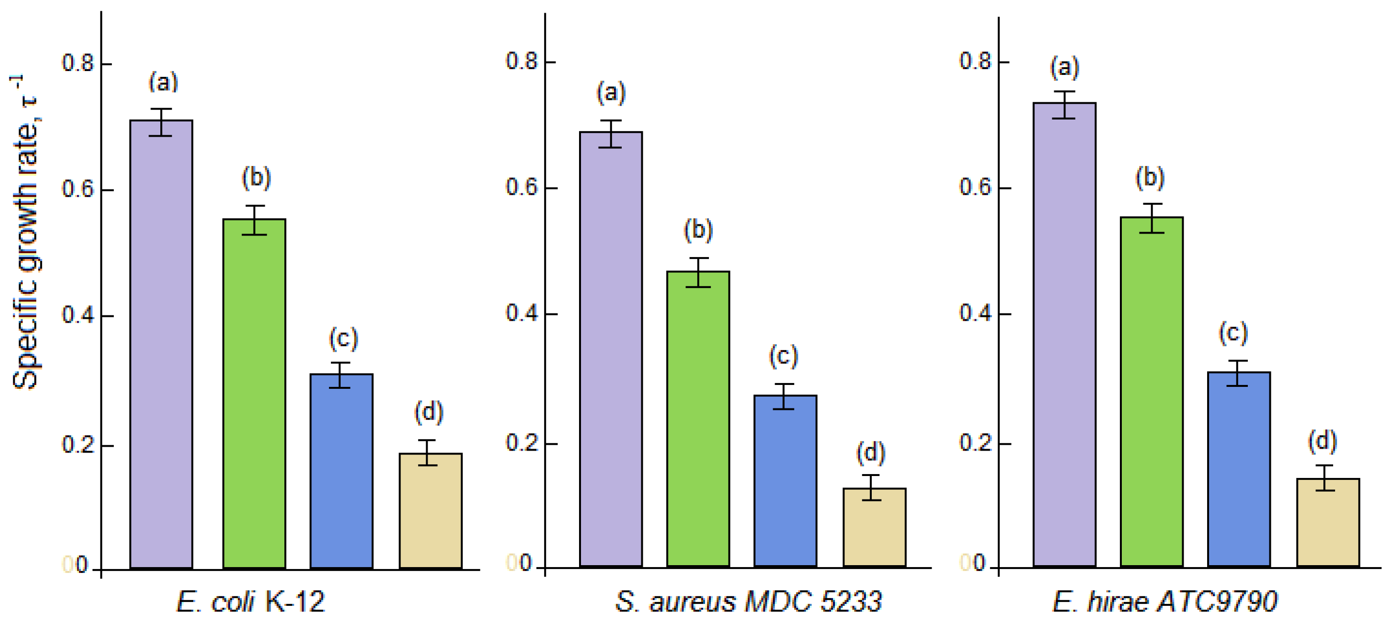 Molecules 30 04823 g010