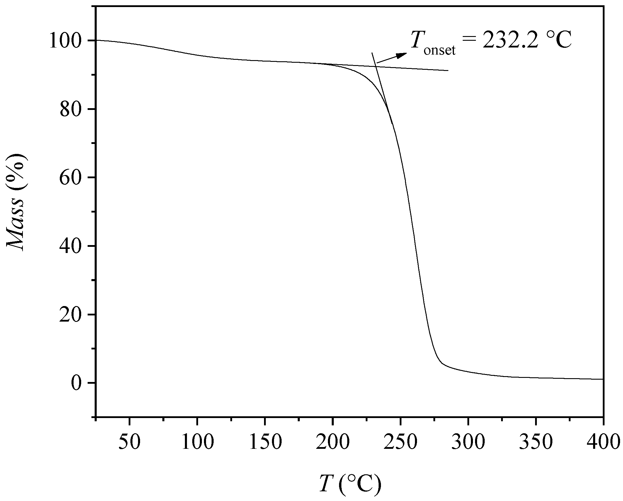 Molecules 30 04824 g008