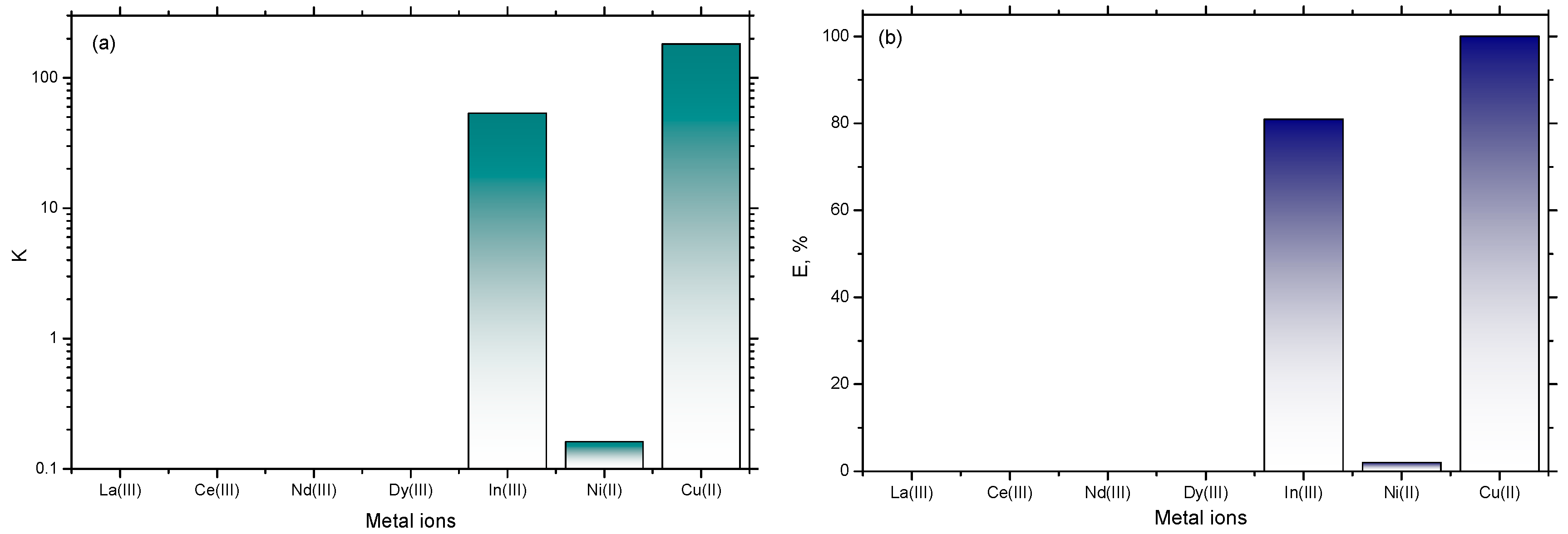 Molecules 30 04824 g009