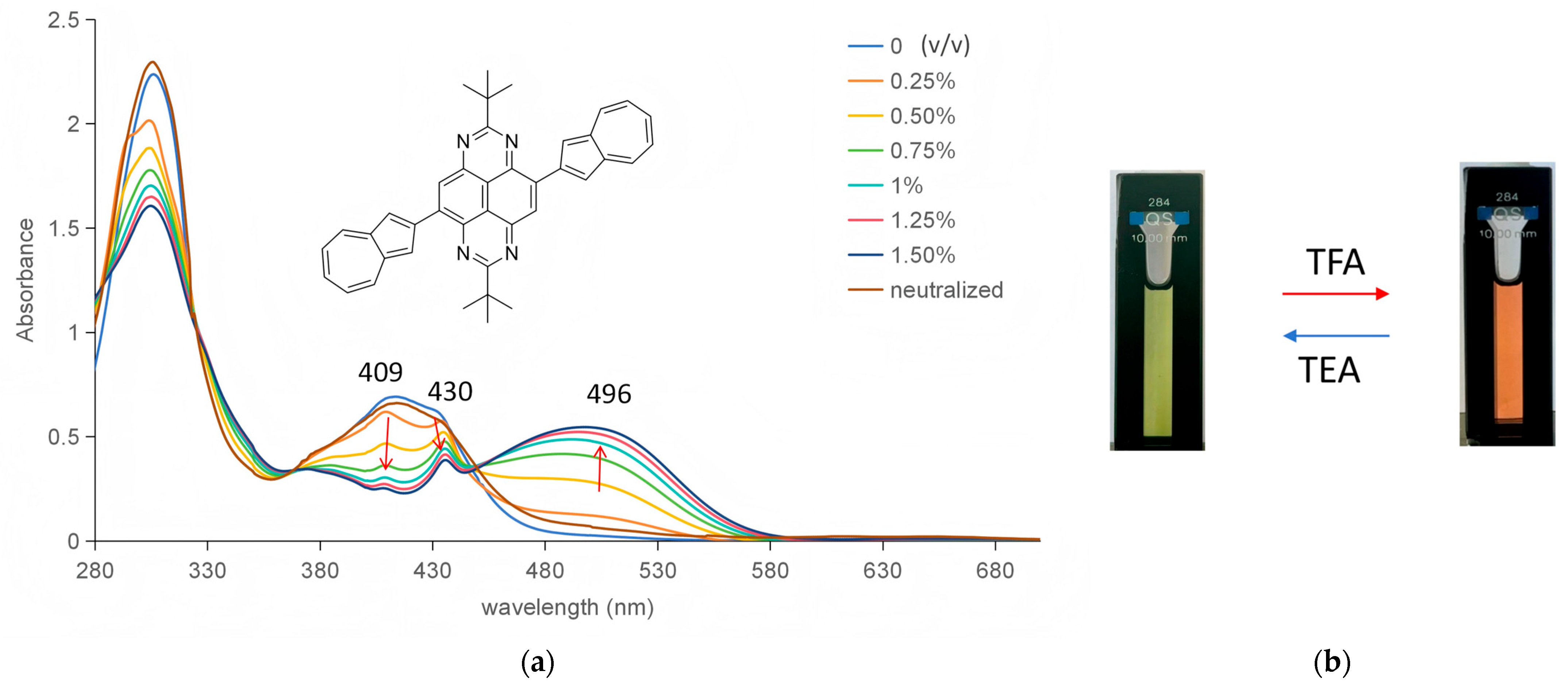 Molecules 31 00002 g003