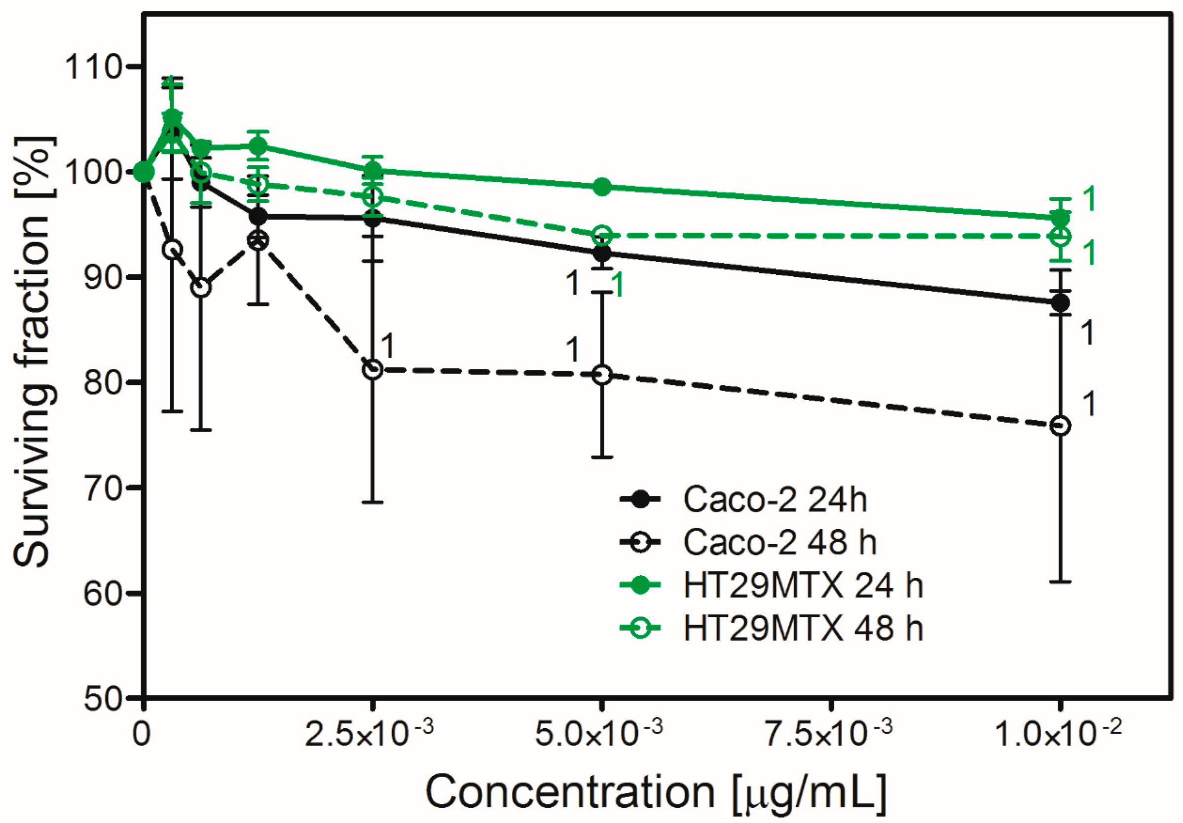 Molecules 31 00003 g003