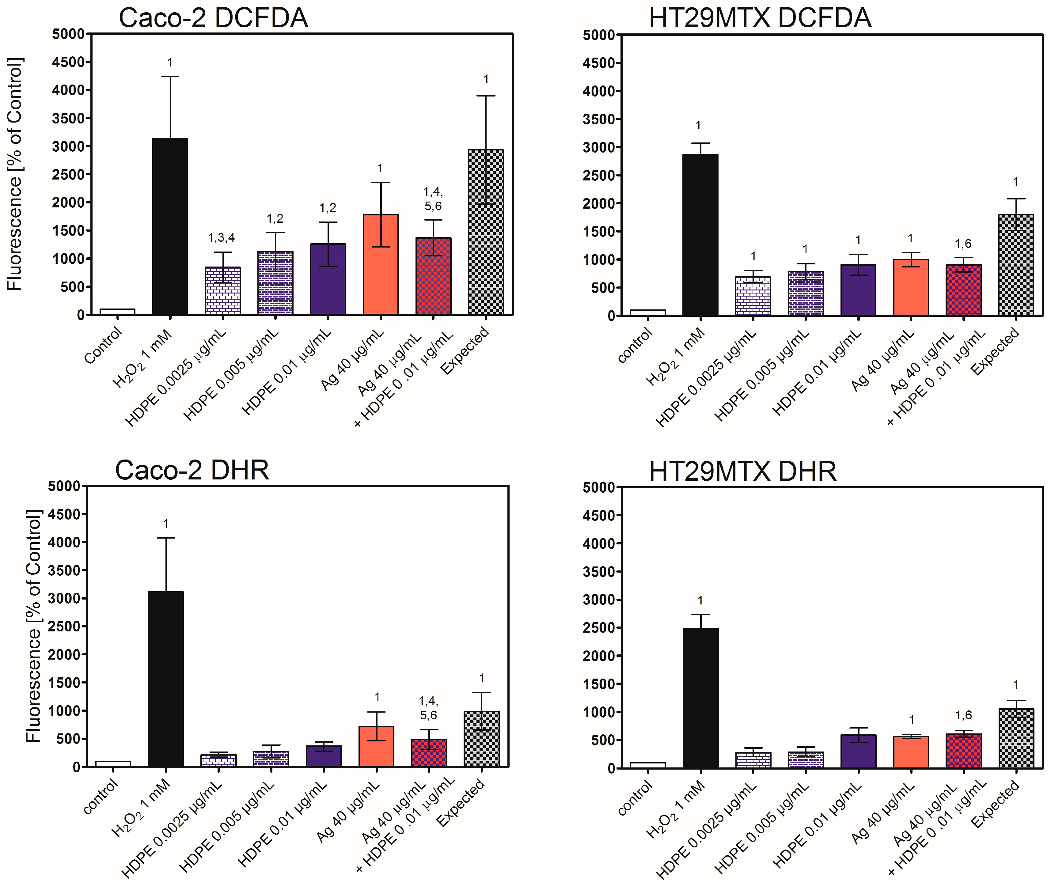 Molecules 31 00003 g007