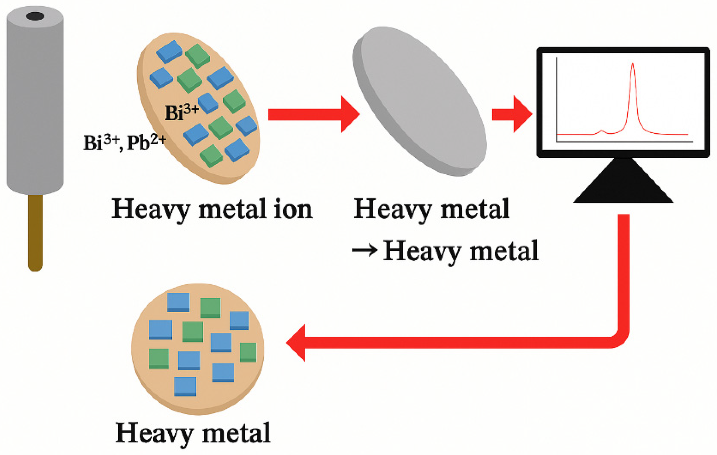 Molecules 31 00005 g007