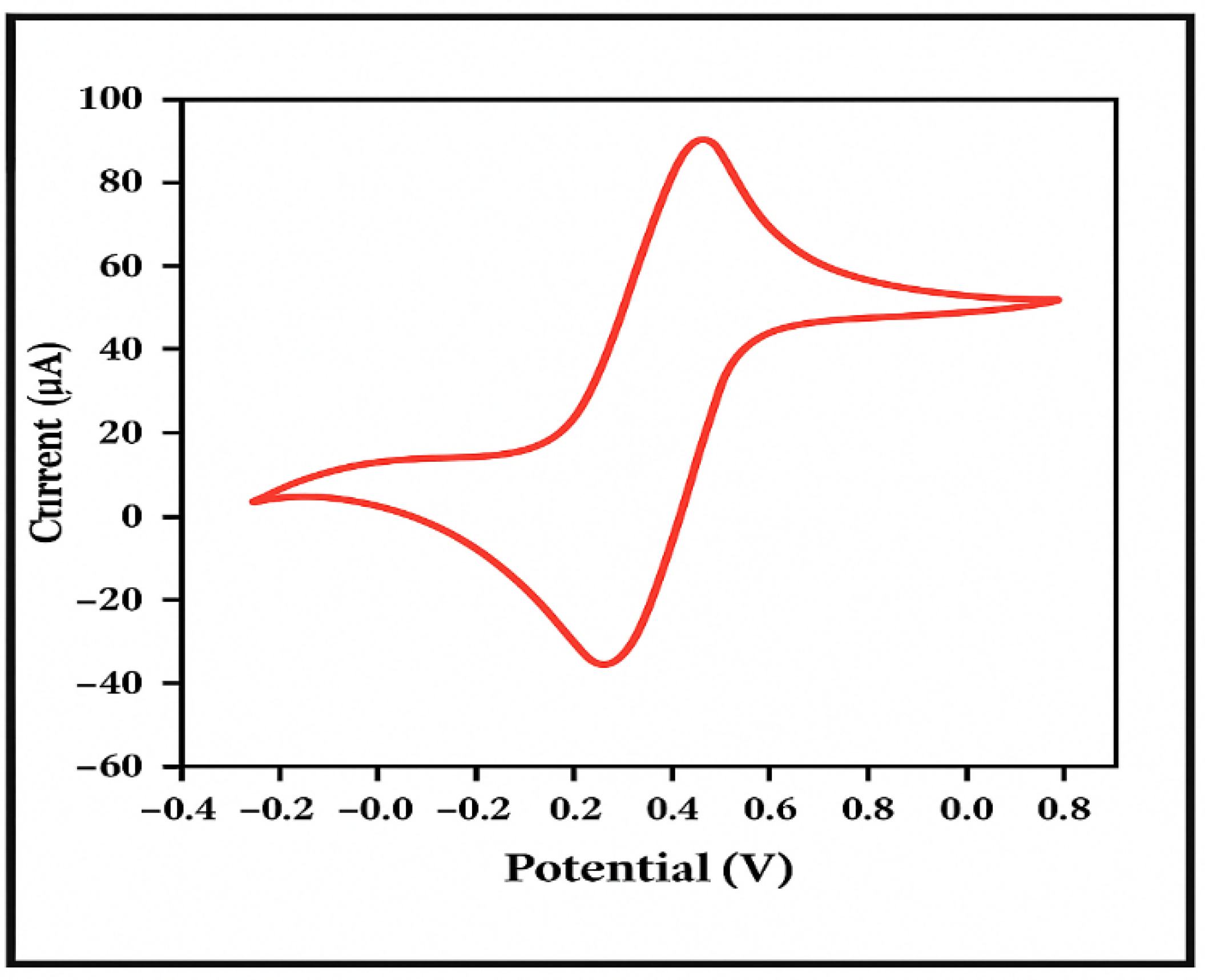 Molecules 31 00005 g008