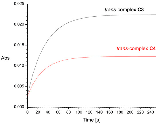 kinetic study on the reactions of platinum drugs with glutathione Studies on the Complexation of Platinum(II) by Some 4-Nitroisothiazoles and  the Cytotoxic Activity of the Resulting Complexes