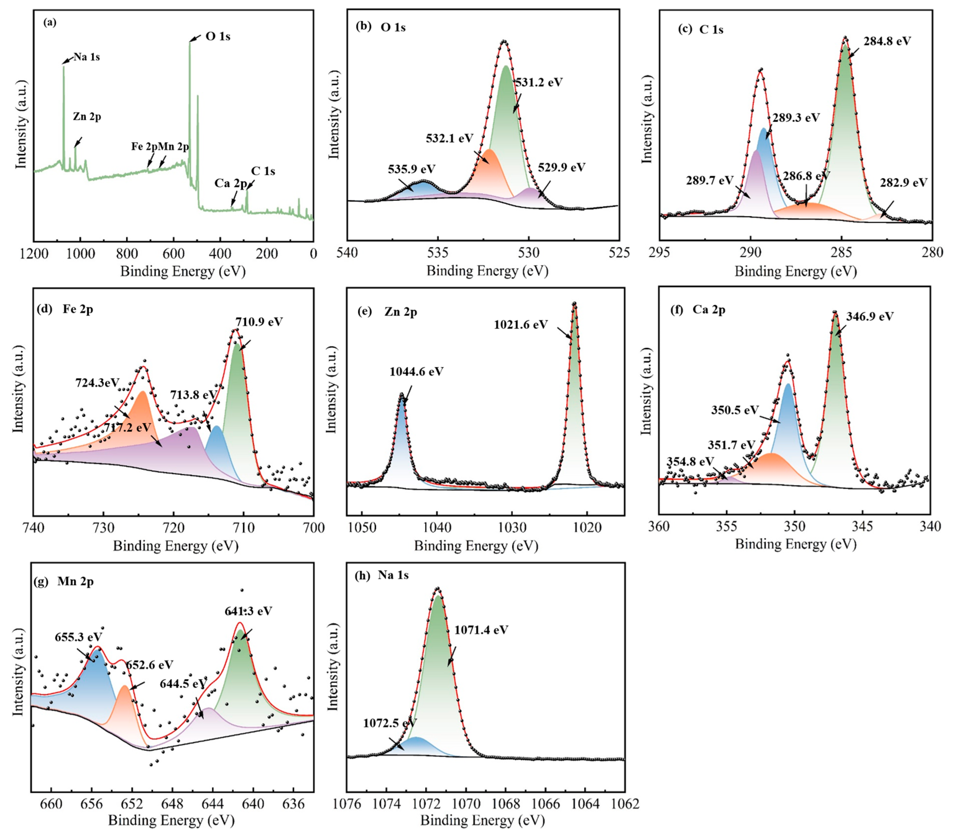 Molecules 31 00035 g005