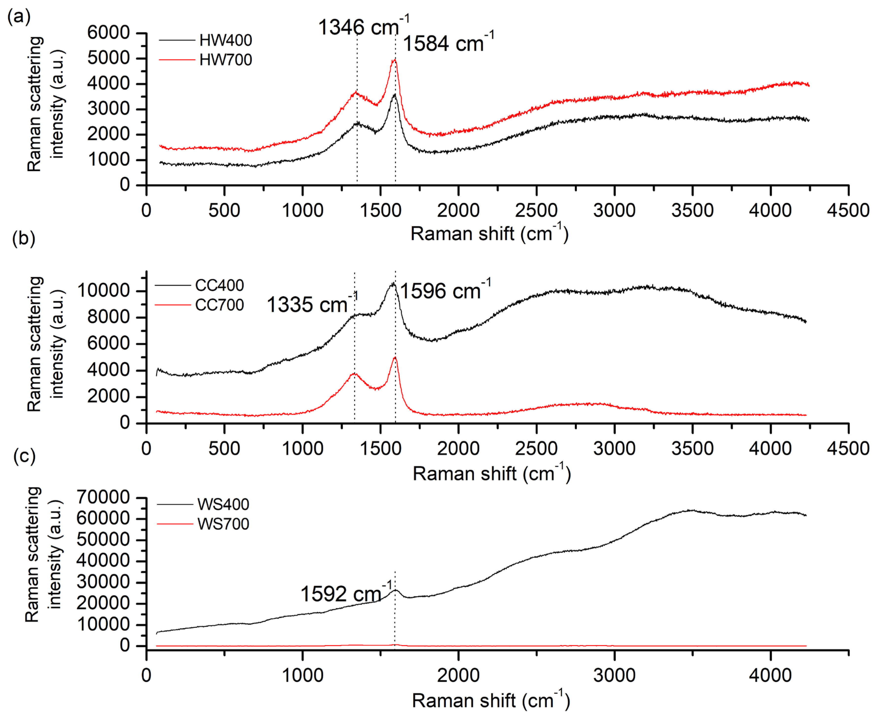 Molecules 31 00037 g005