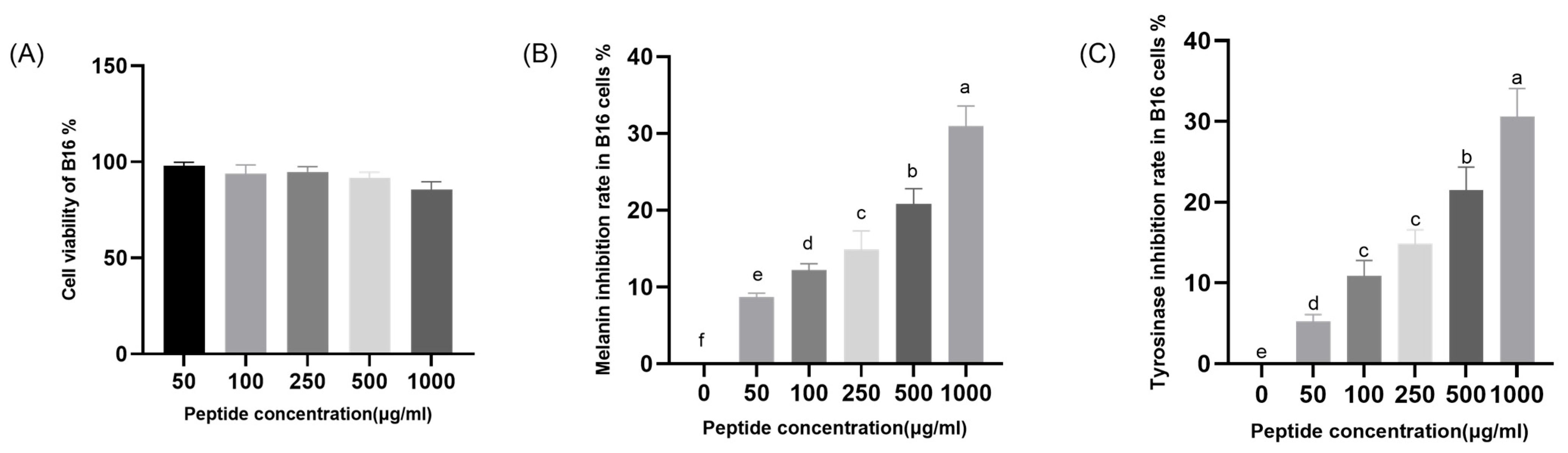 Molecules 31 00059 g006
