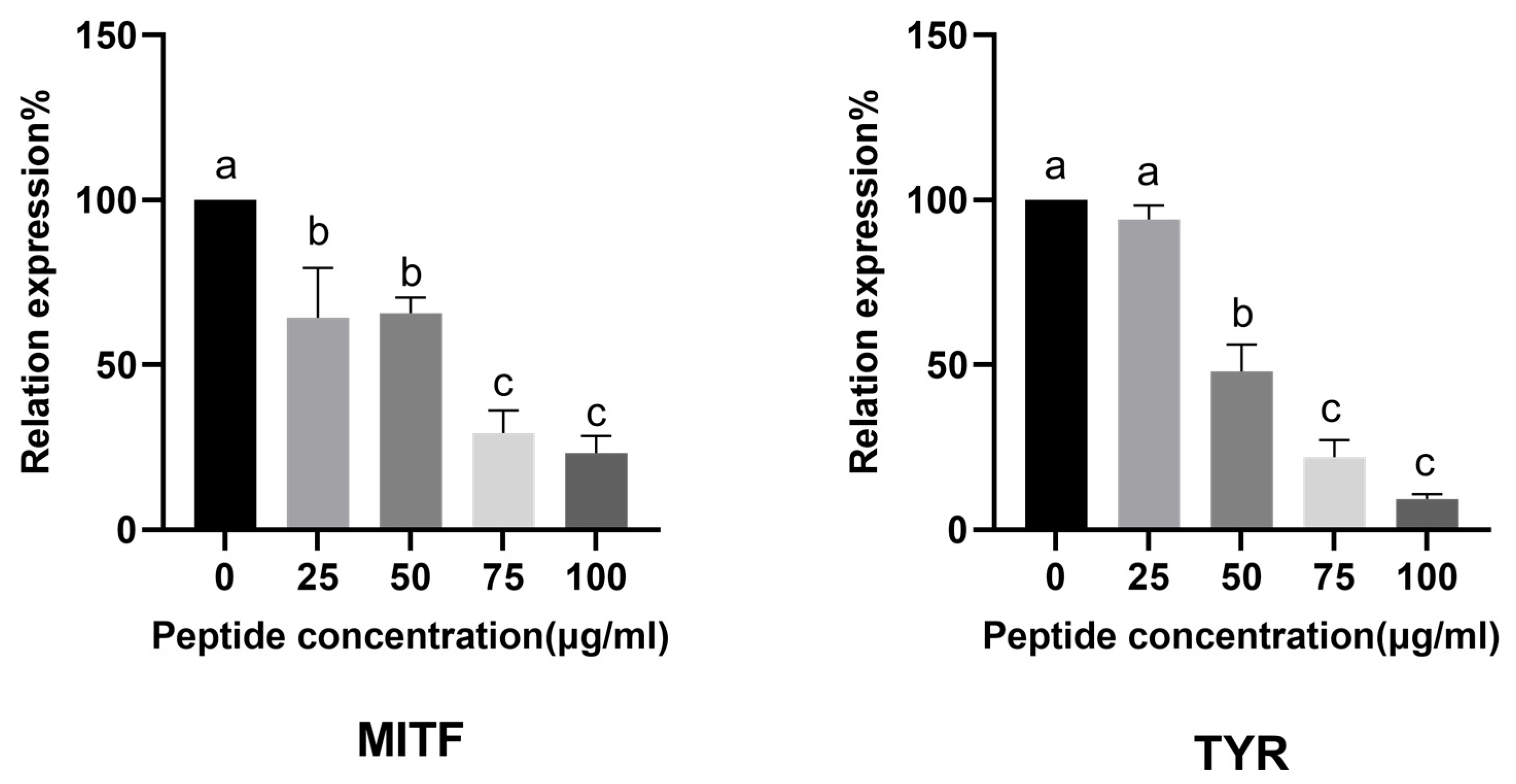 Molecules 31 00059 g009