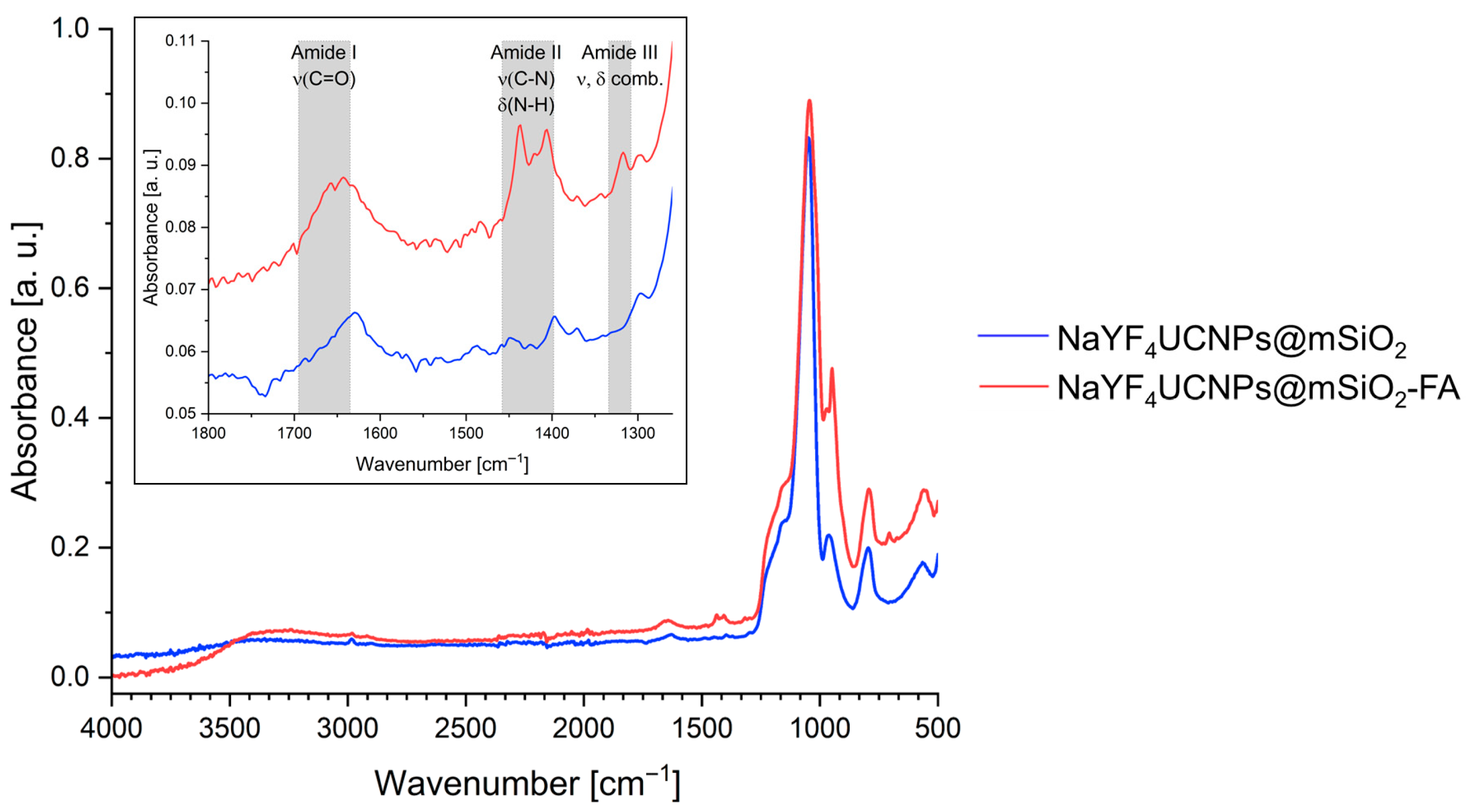 Molecules 31 00074 g002
