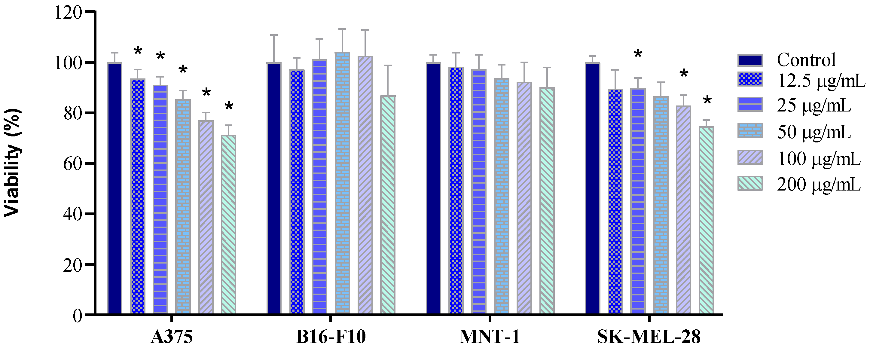 Molecules 31 00074 g004