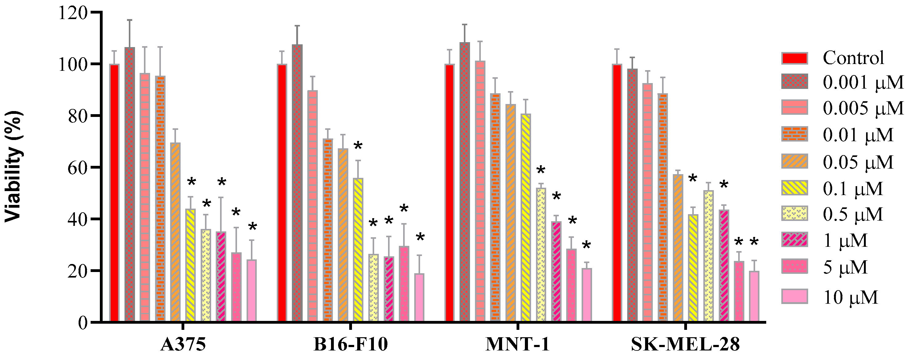 Molecules 31 00074 g005