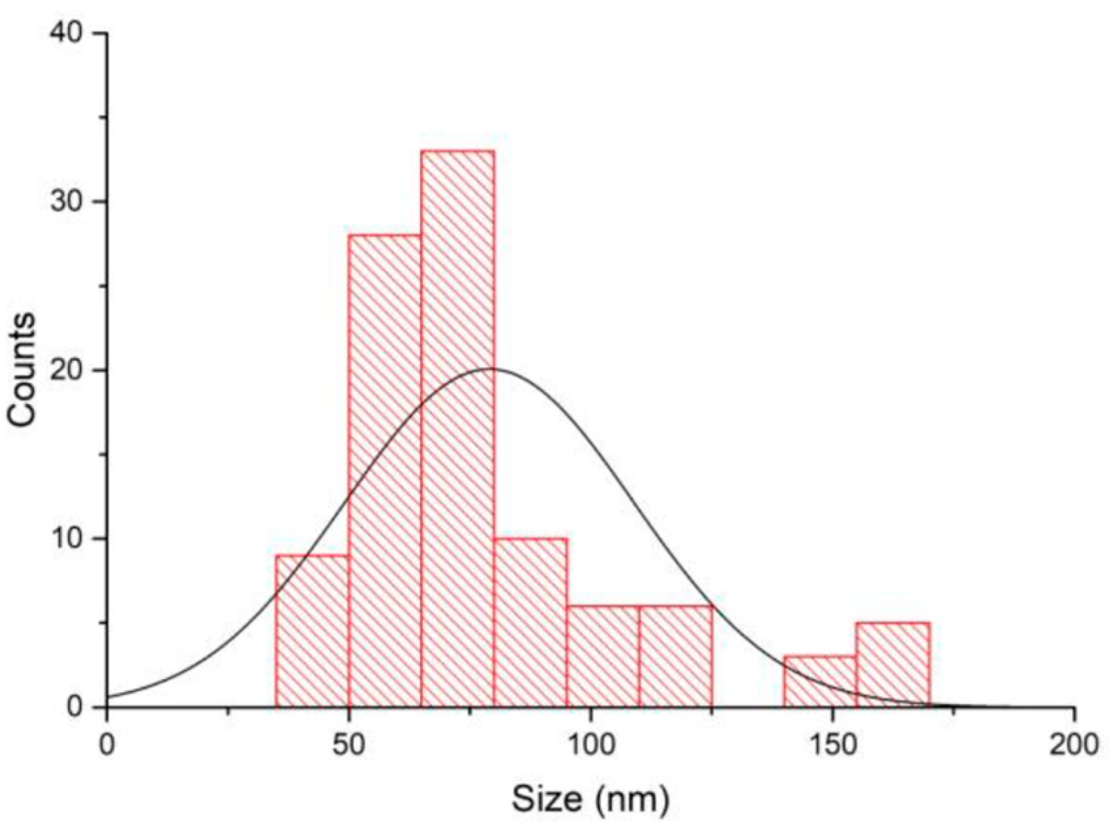 Molecules 31 00074 g0a1