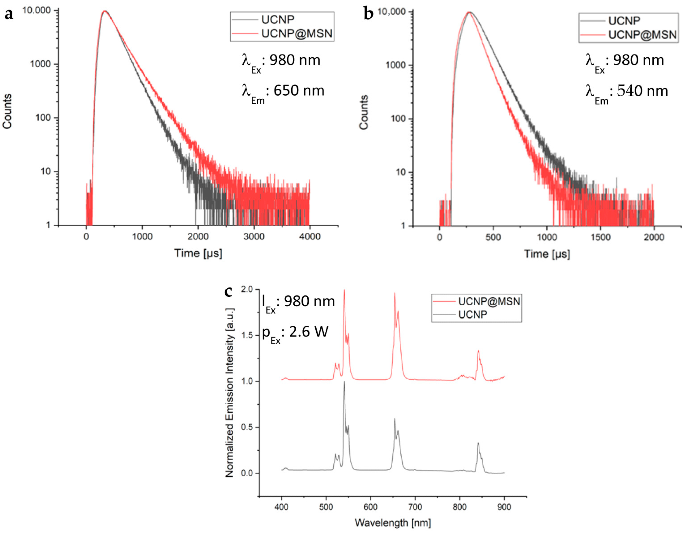 Molecules 31 00074 g0a2