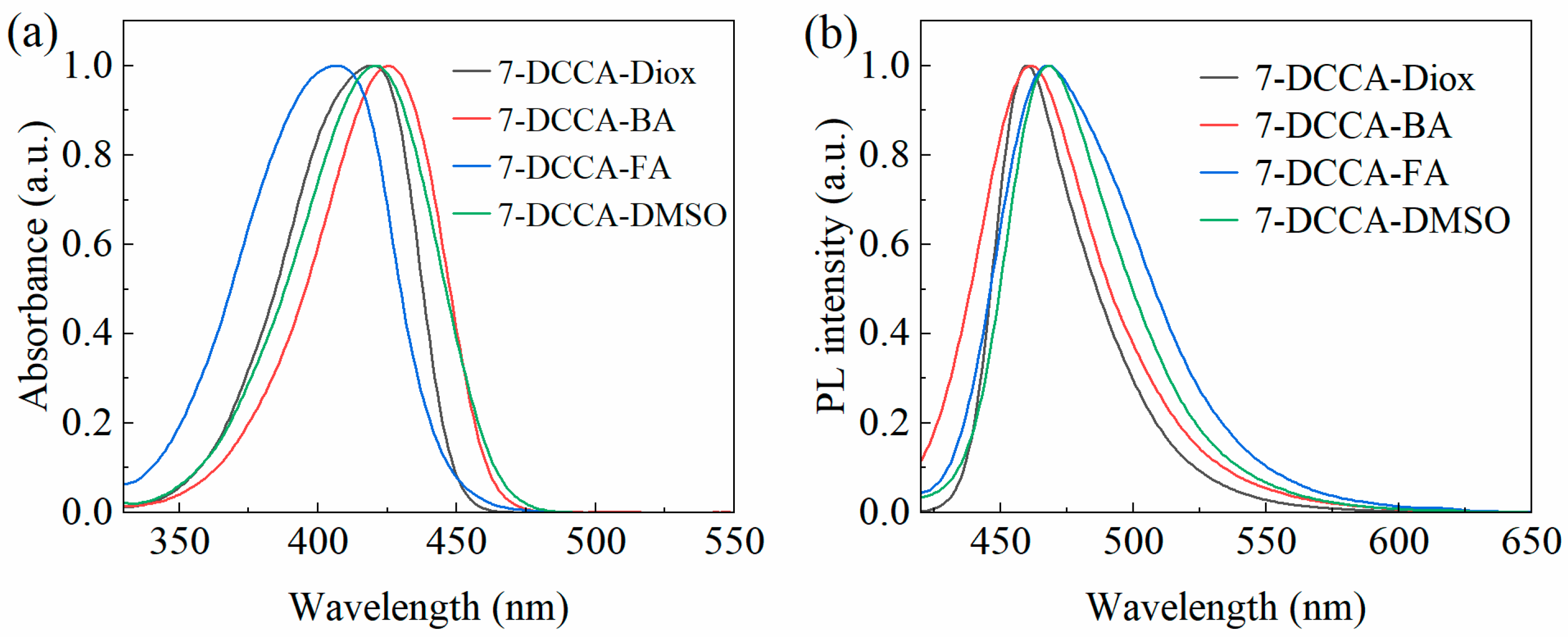 Molecules 31 00076 g002