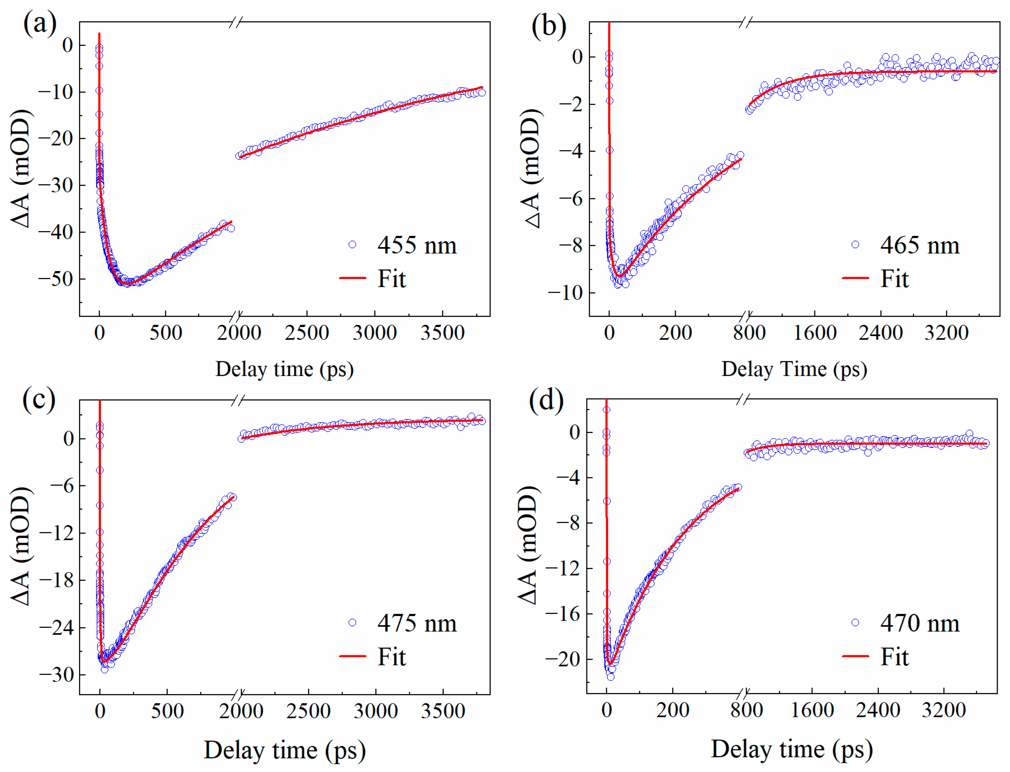 Molecules 31 00076 g005
