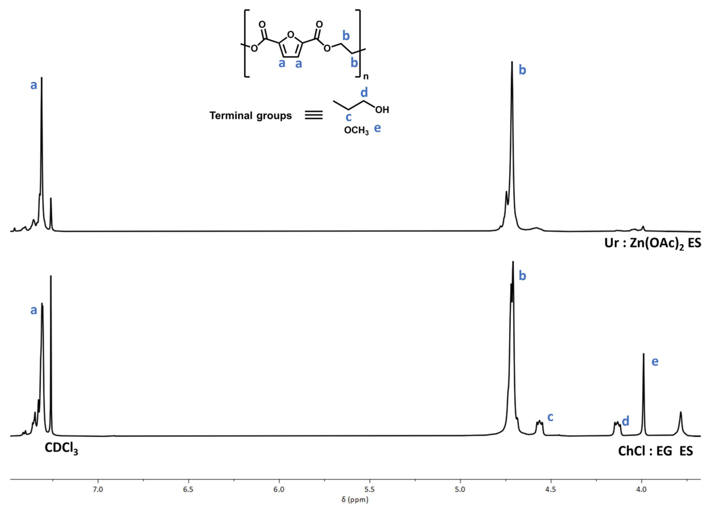 Molecules 31 00077 g001
