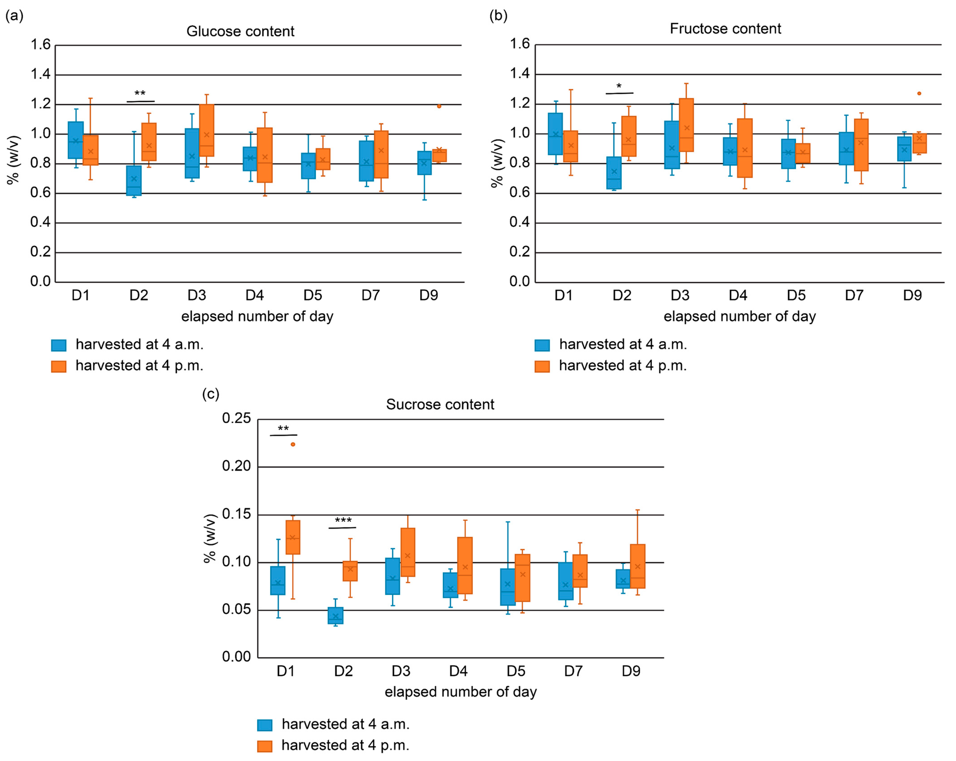 Molecules 31 00080 g002