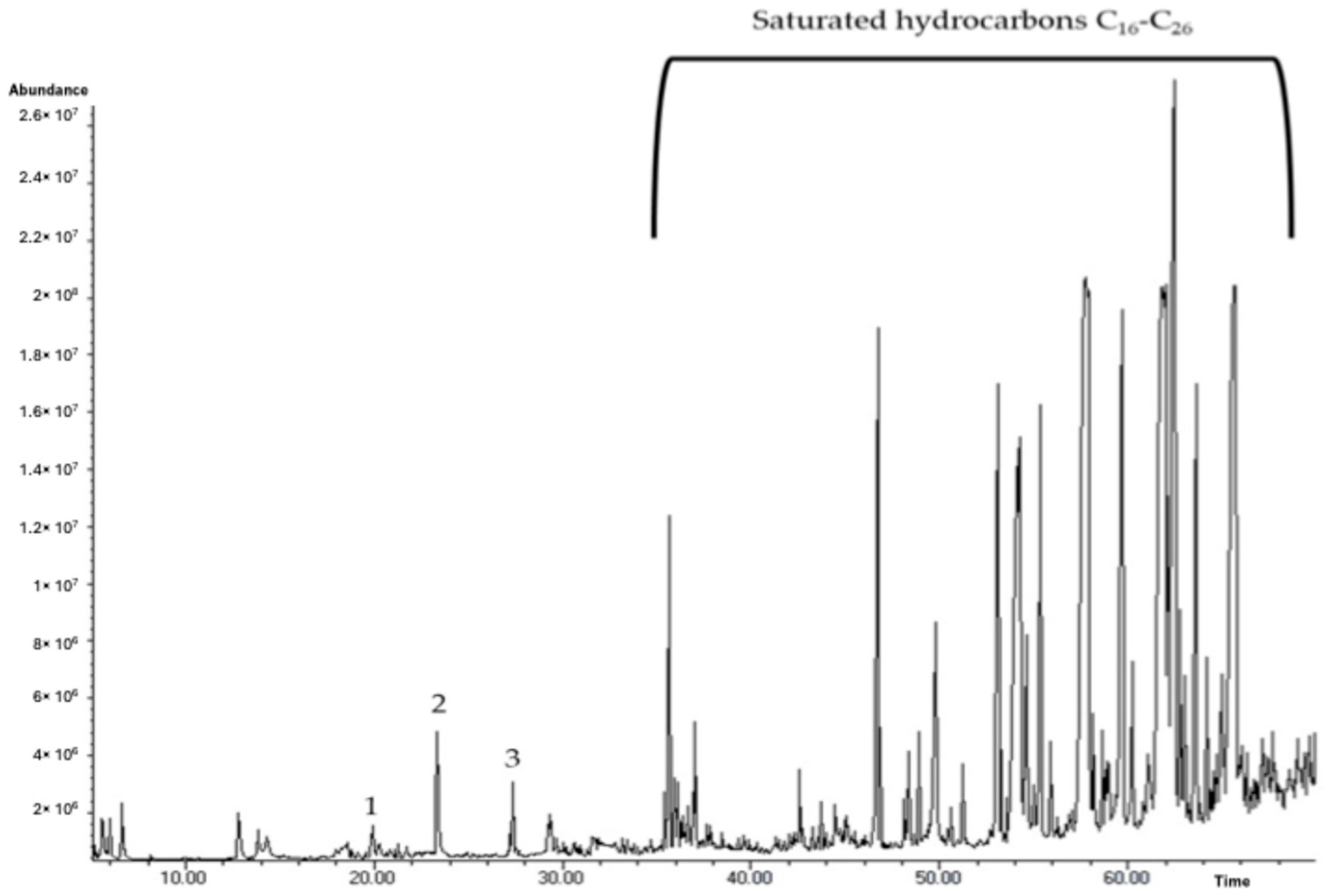 Molecules 31 00097 g004