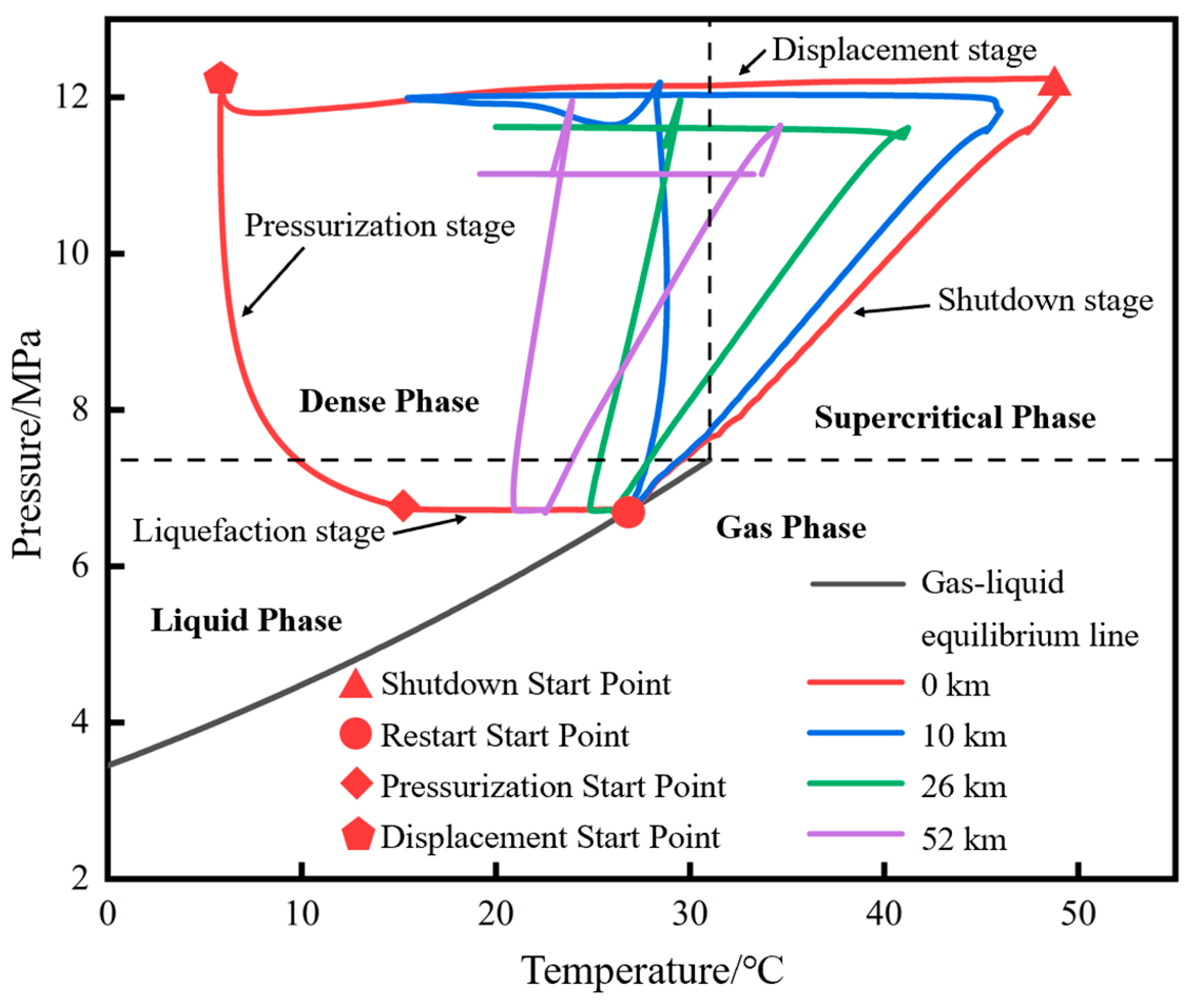 Phase Change Mechanism and Safety Control During the Shutdown and ...