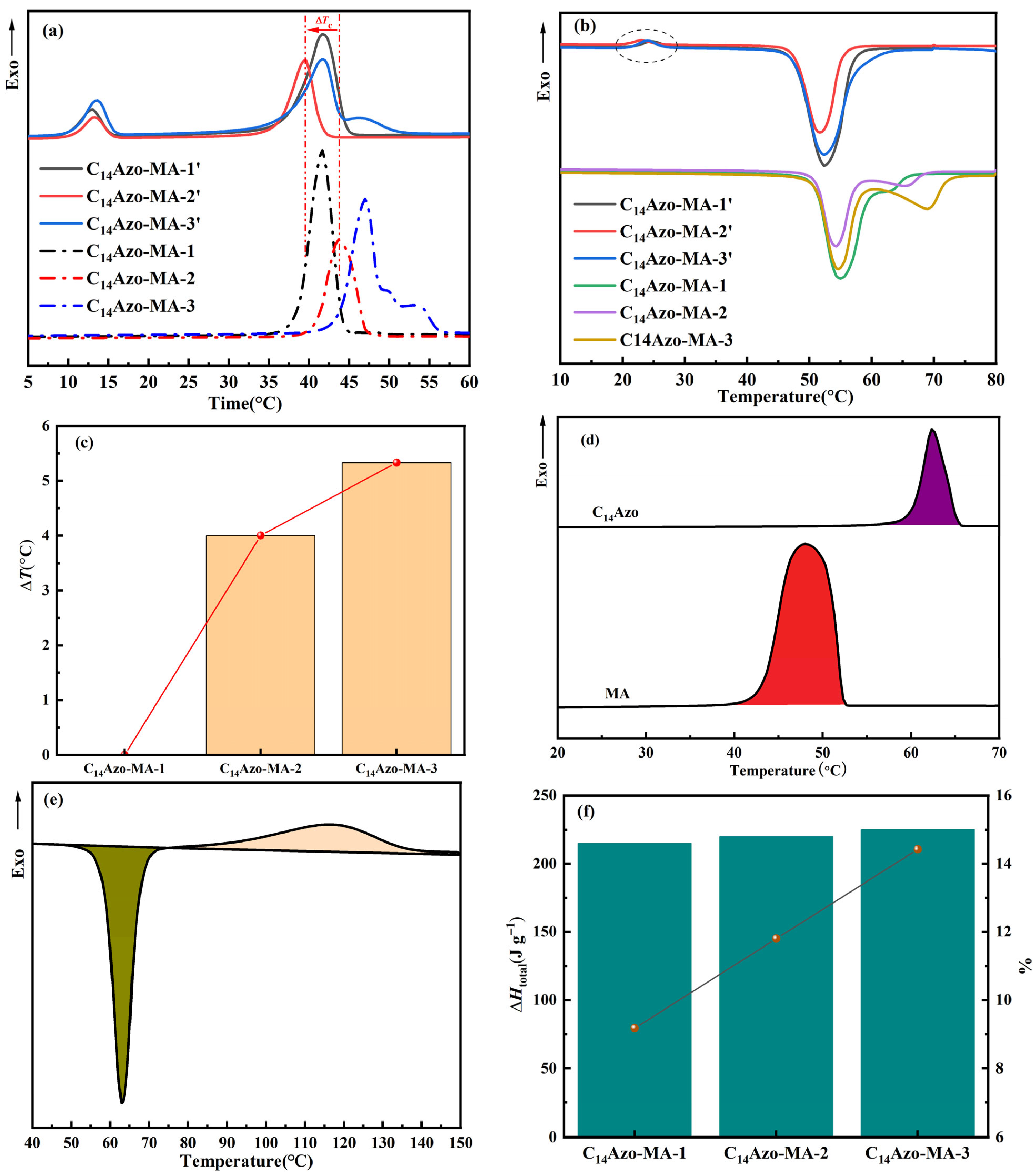 Molecules 31 00115 g007 Molecules 31 00115 g007