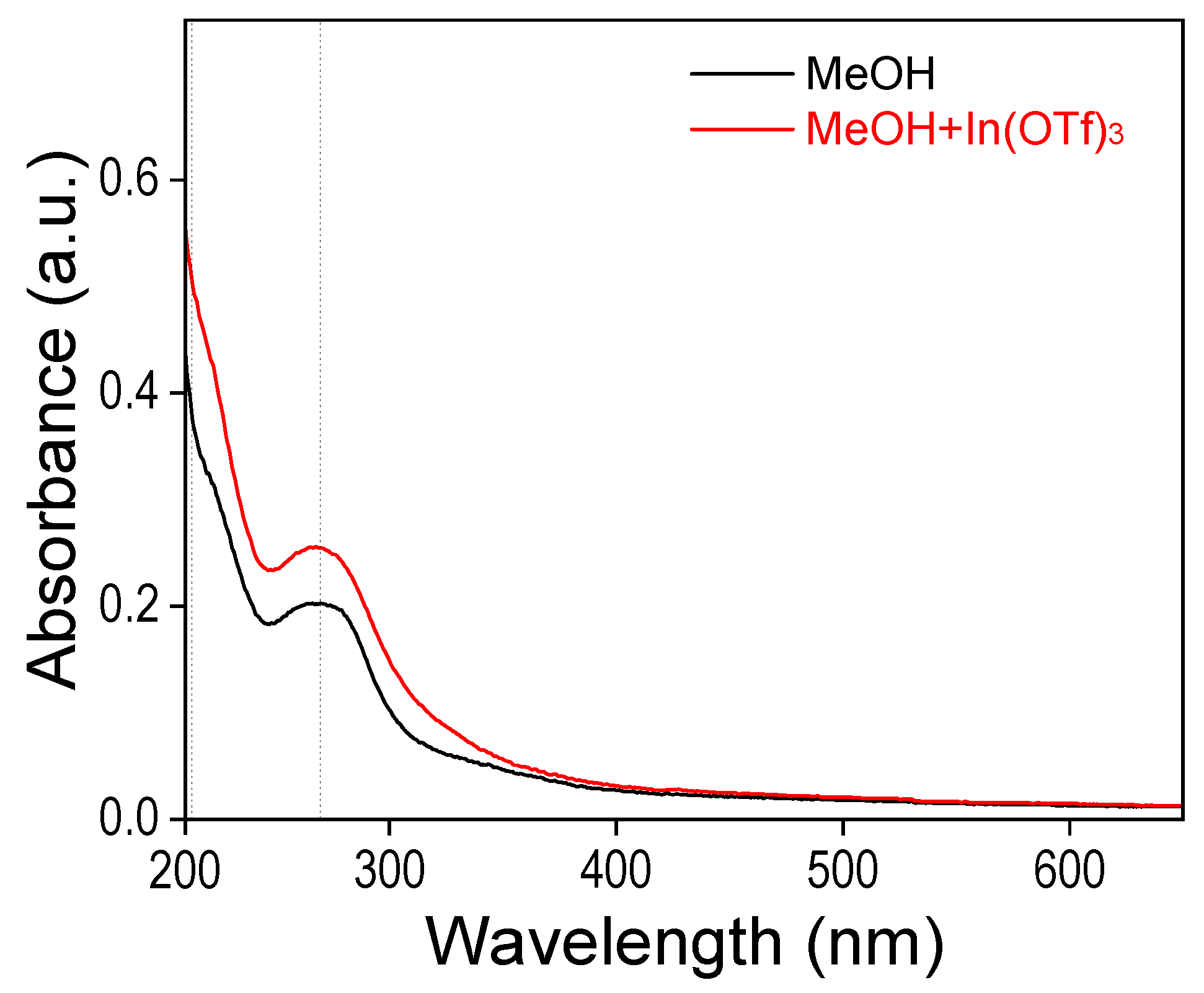 Molecules 31 00120 g004