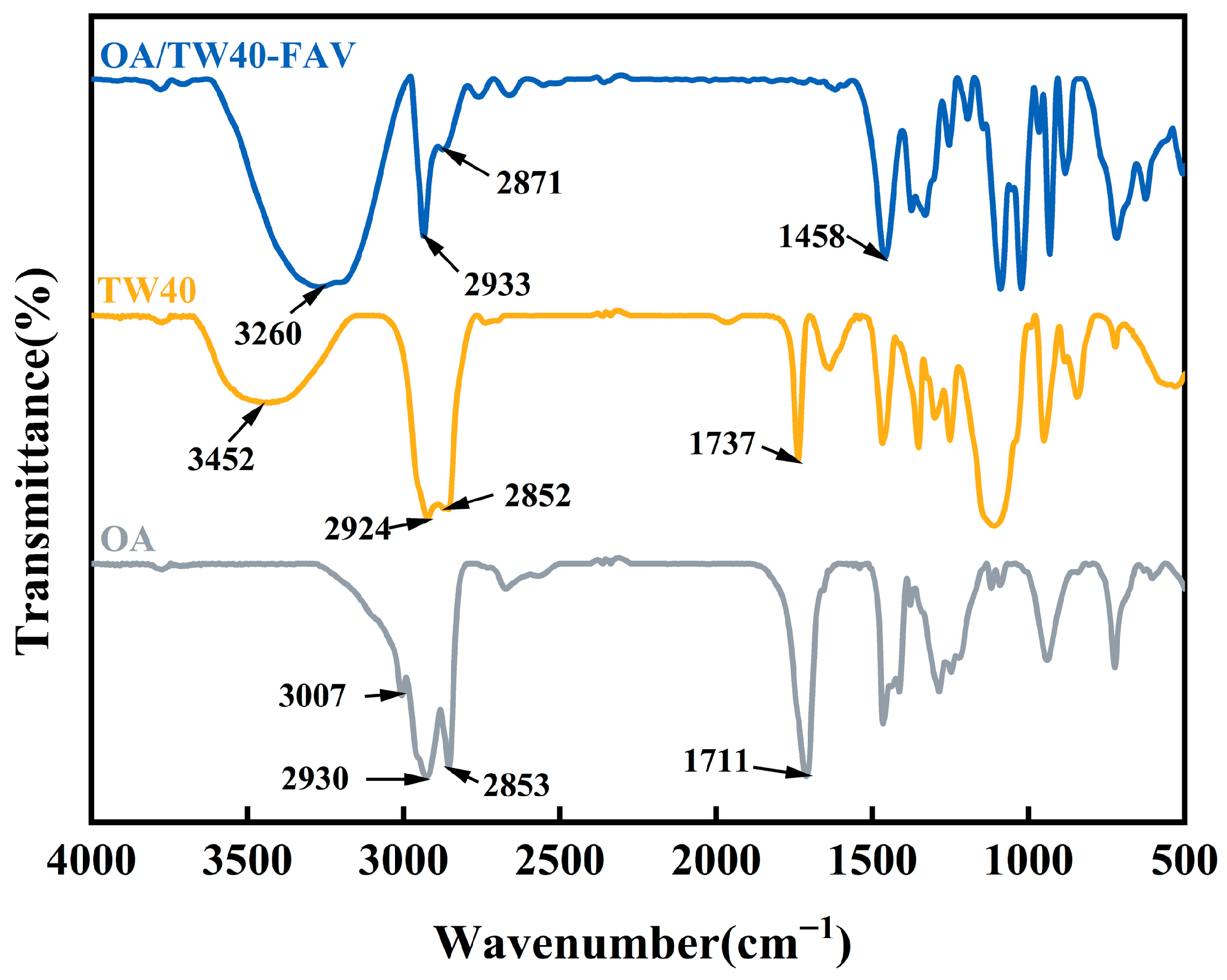 Molecules 31 00122 g005
