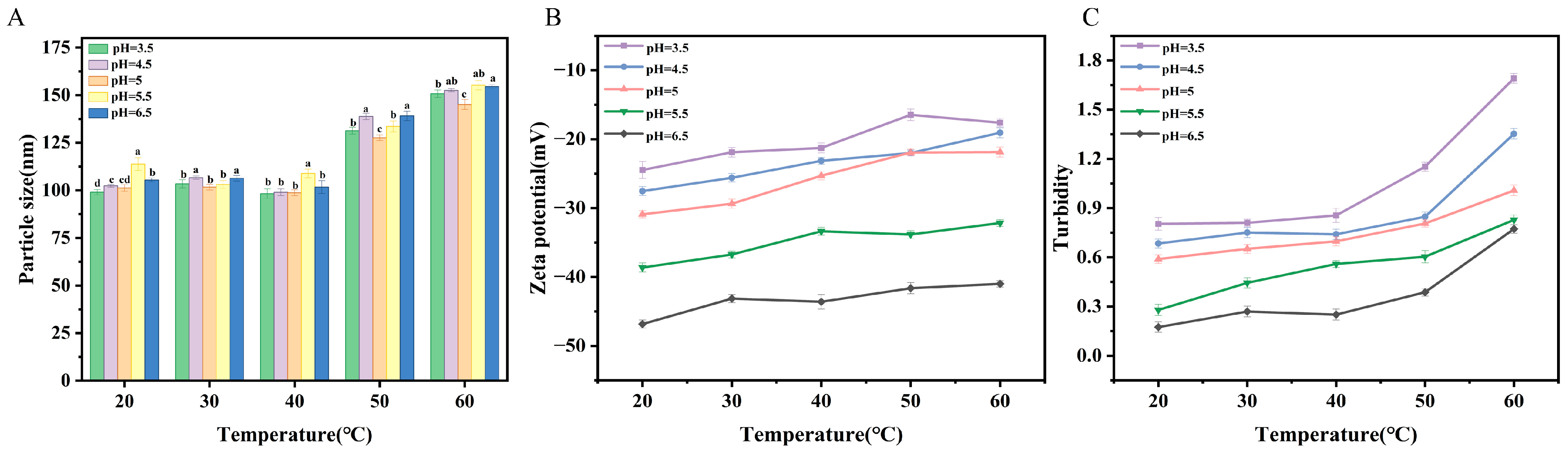 Molecules 31 00122 g006
