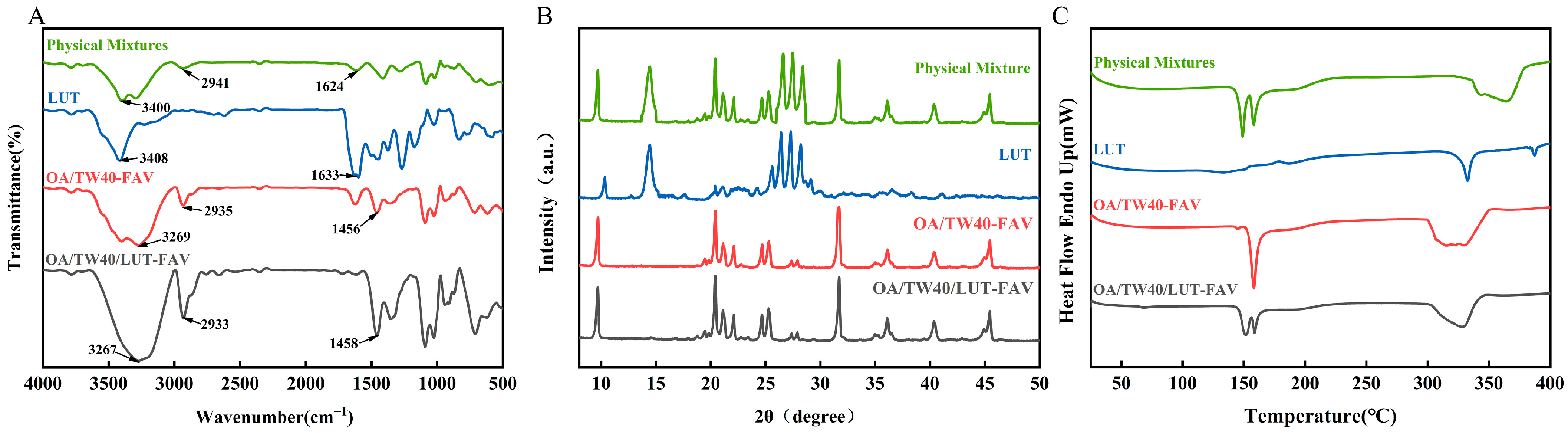 Molecules 31 00122 g010