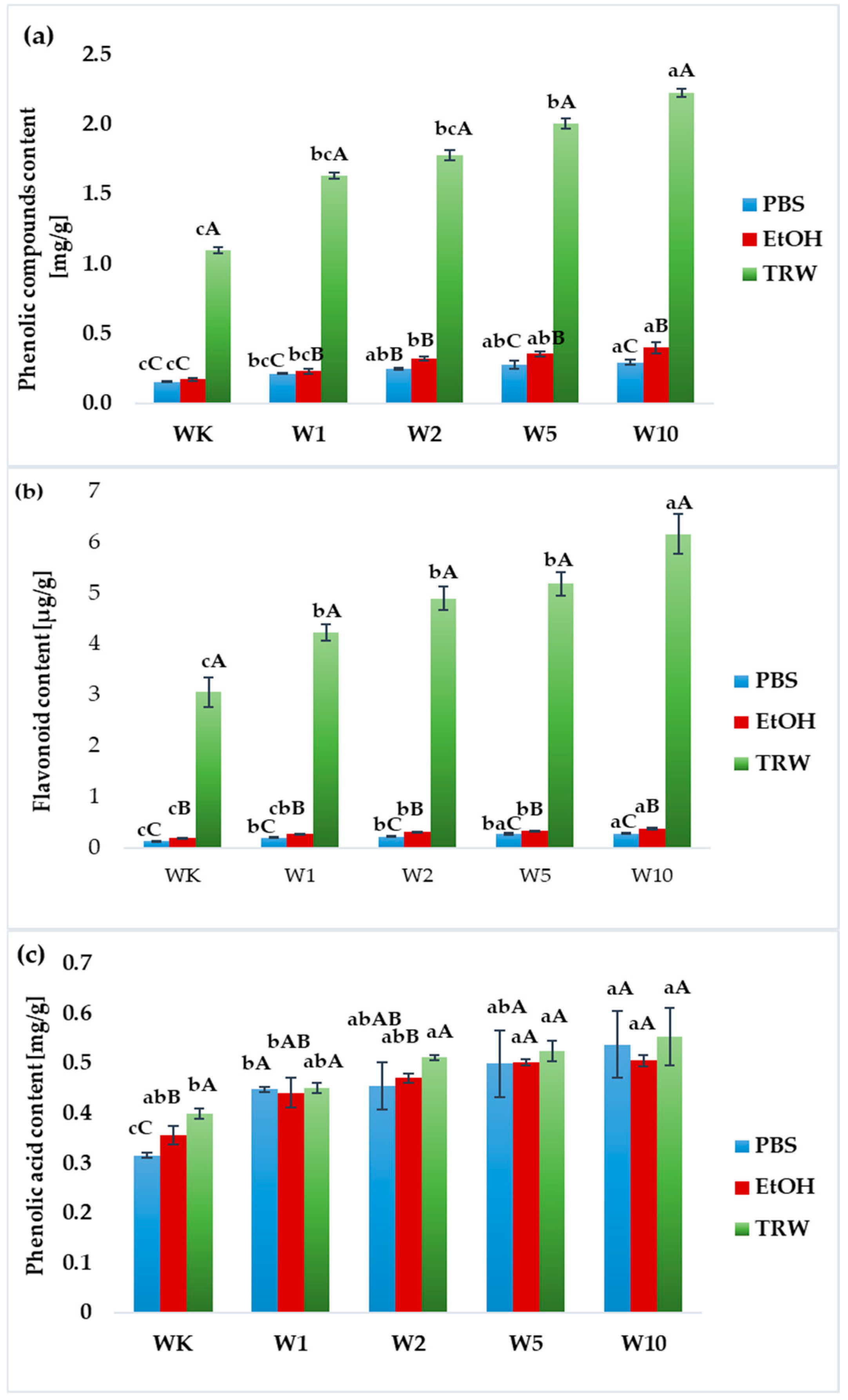 Molecules 31 00129 g002